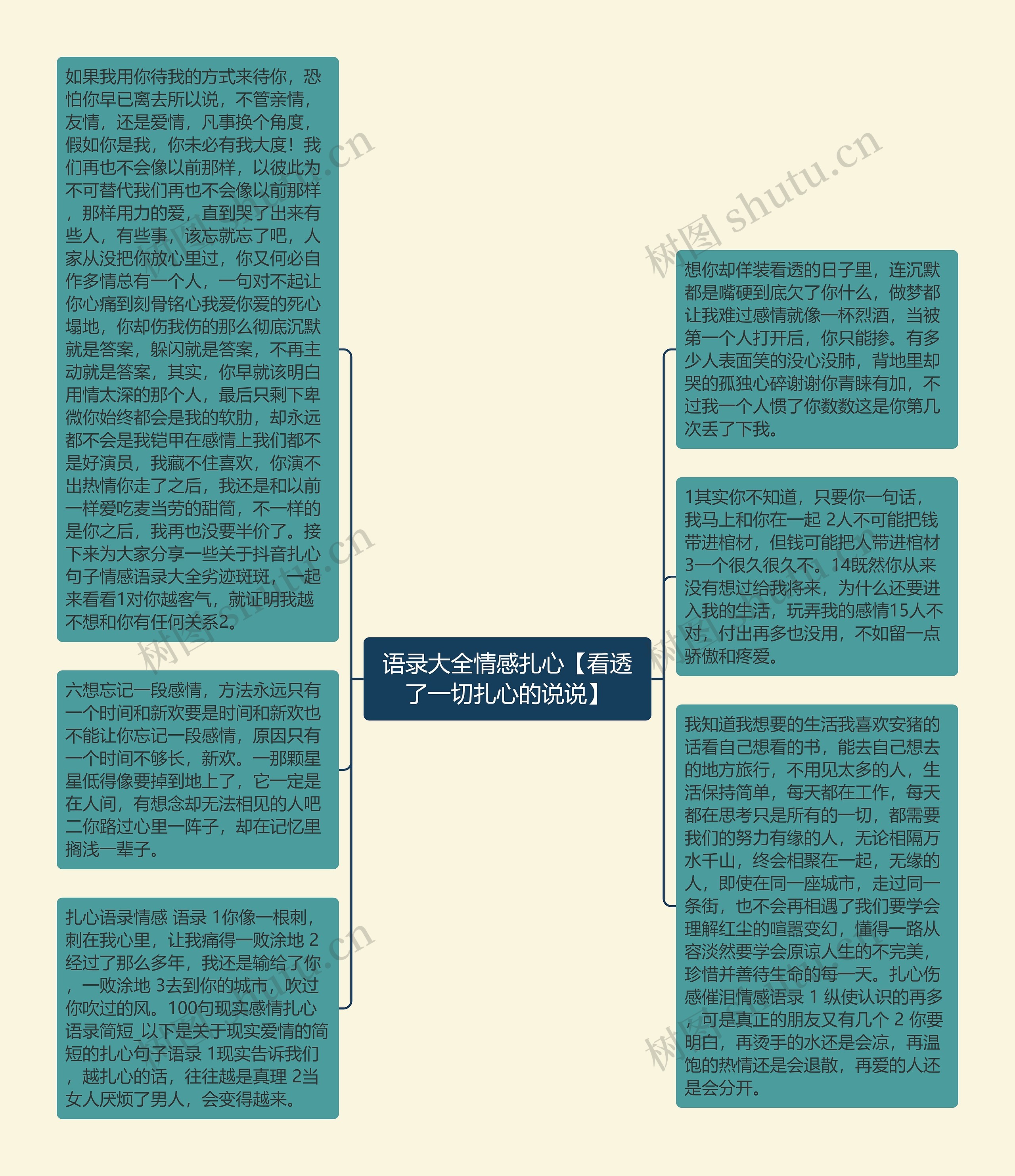 语录大全情感扎心【看透了一切扎心的说说】思维导图