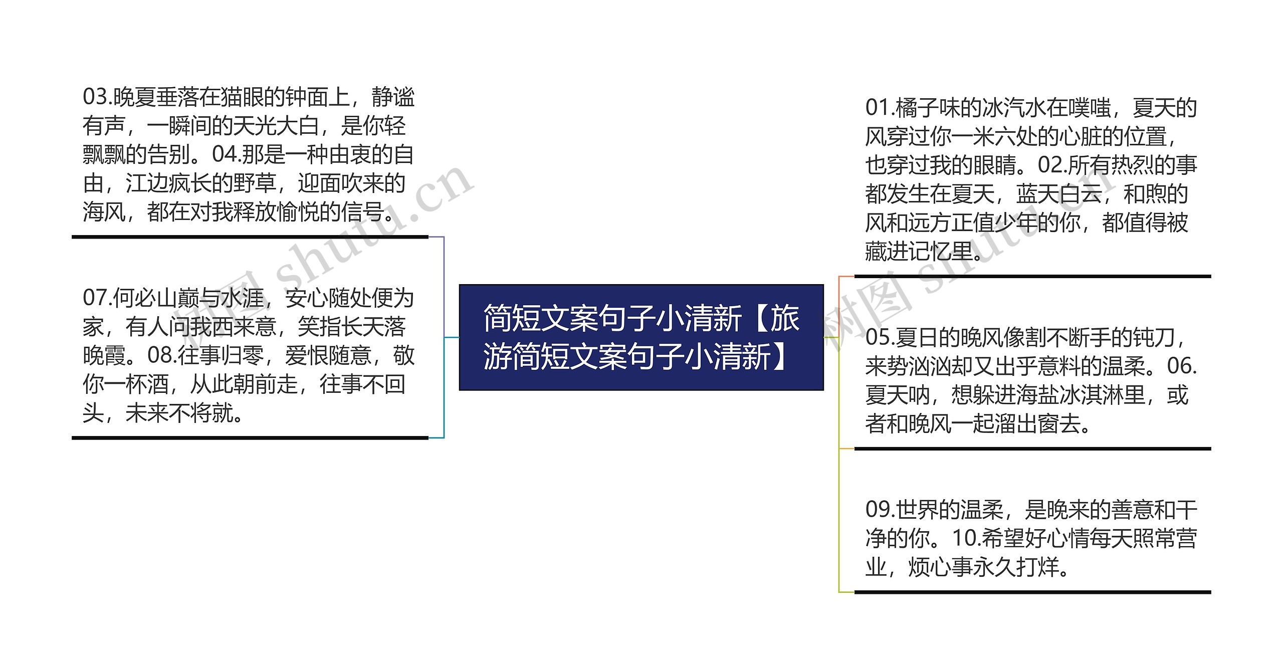 简短文案句子小清新【旅游简短文案句子小清新】思维导图