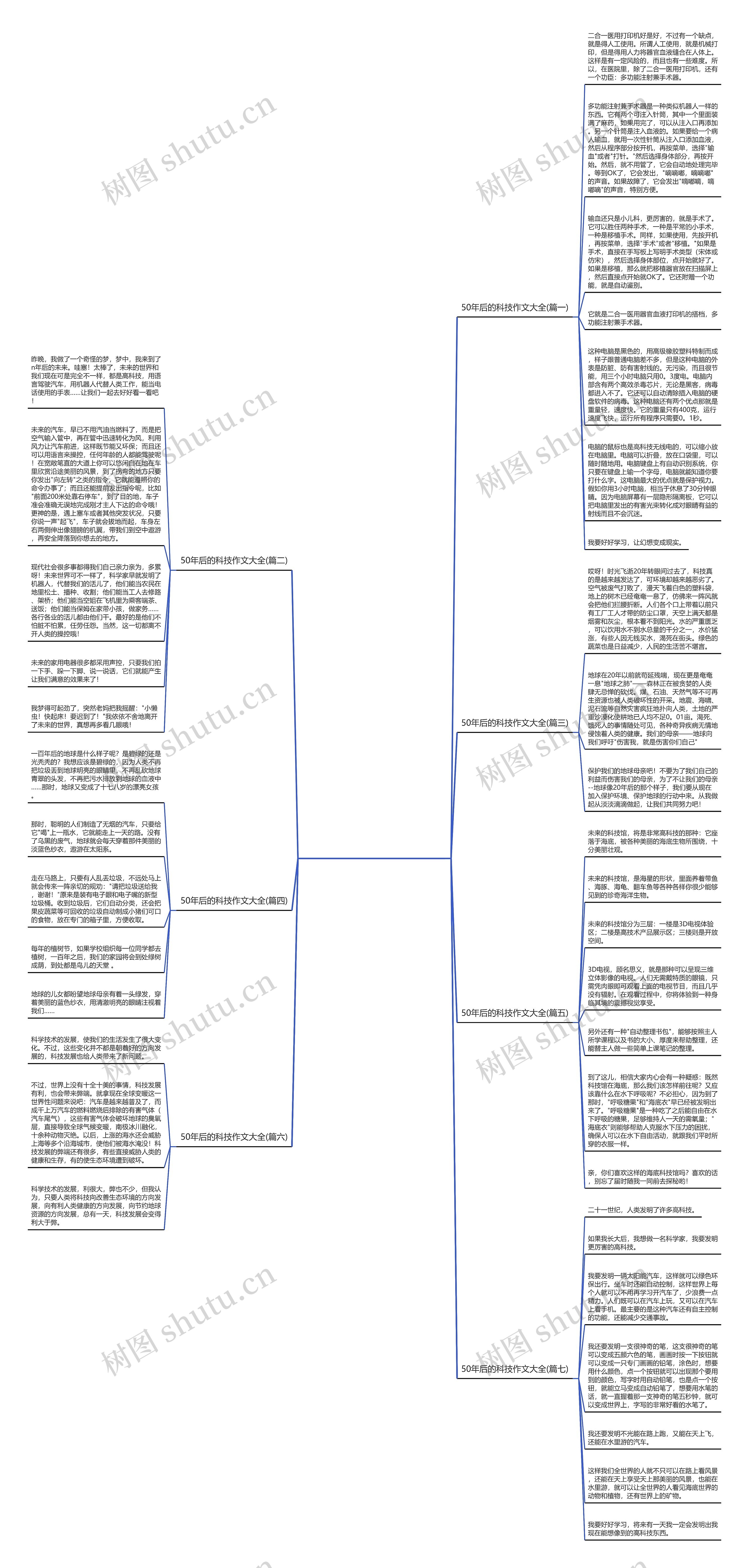 50年后的科技作文大全(精选7篇)