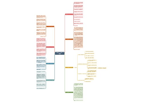 以寒假作业为主写作文推荐8篇思维导图
