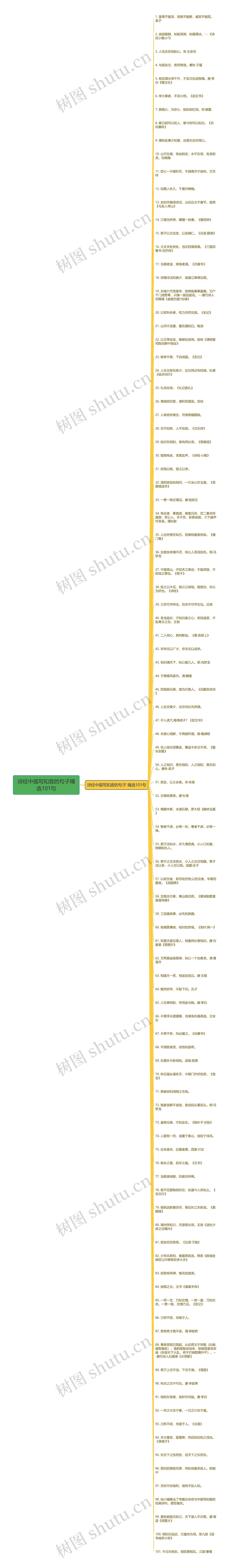 诗经中描写知音的句子精选101句思维导图