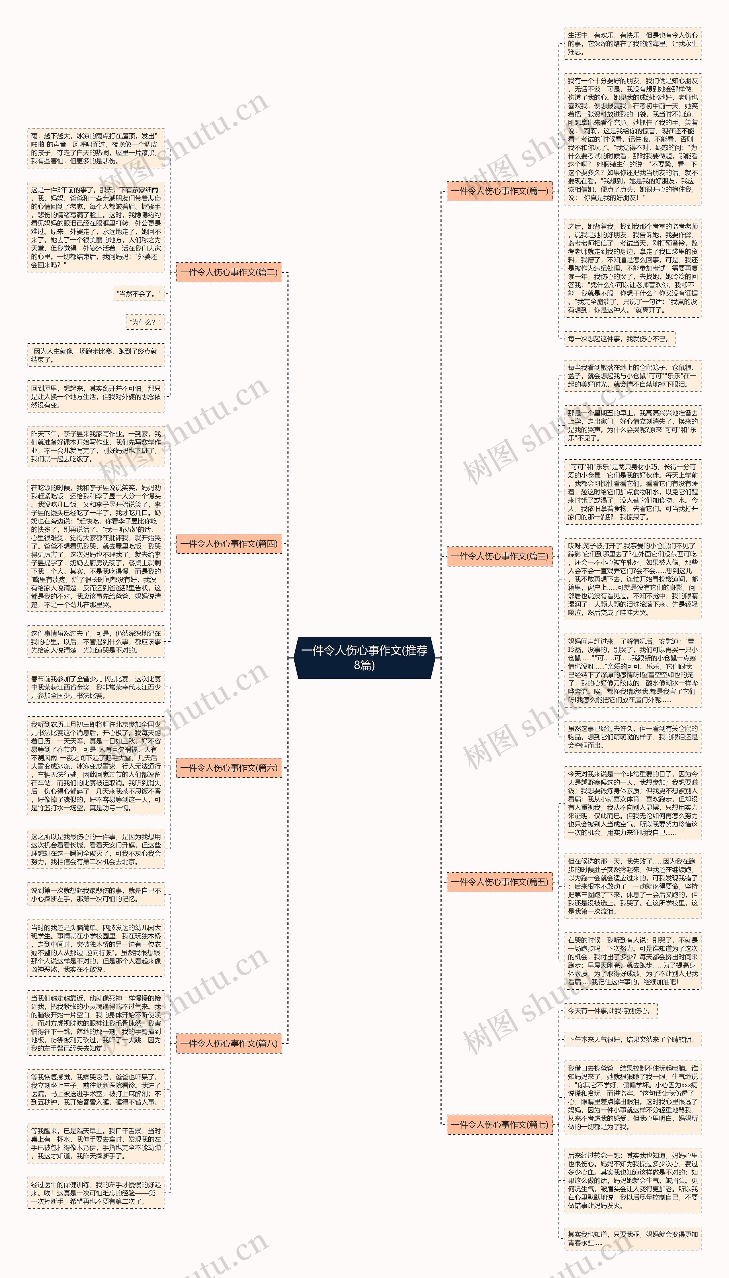 一件令人伤心事作文(推荐8篇)思维导图