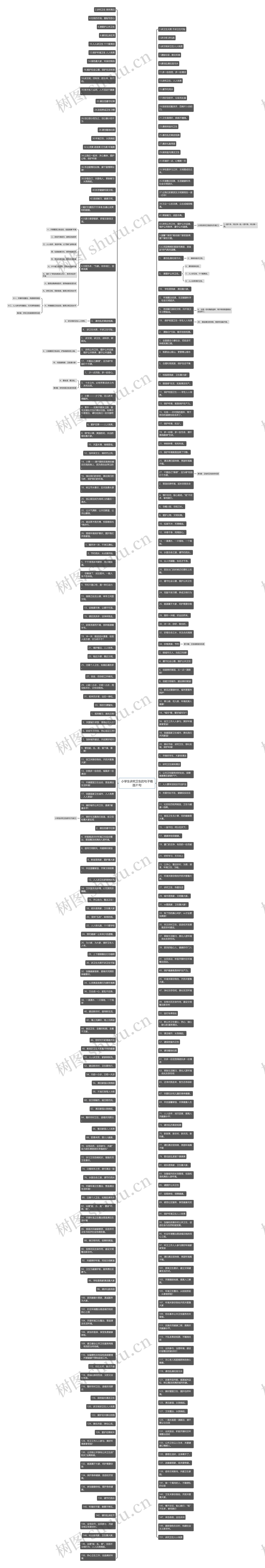 小学生讲究卫生的句子精选31句思维导图