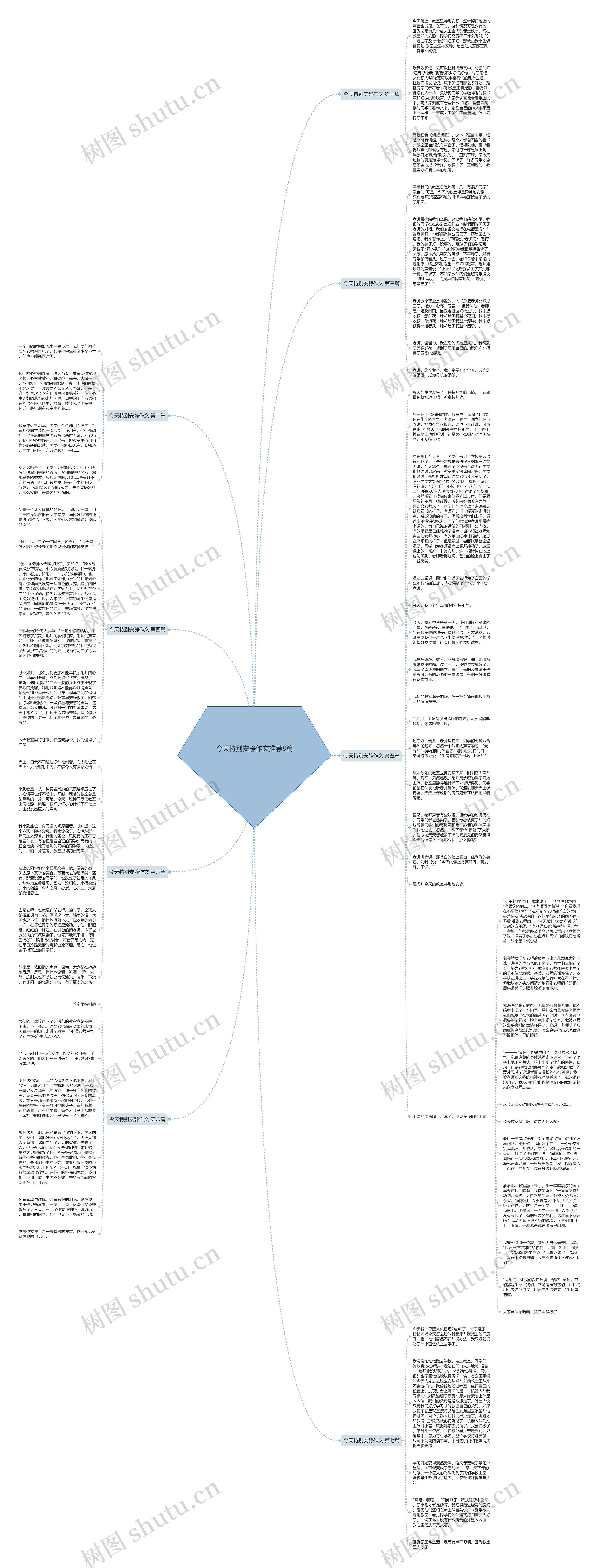 今天特别安静作文推荐8篇思维导图高清图 今天特别安静作文推荐8篇思维导图