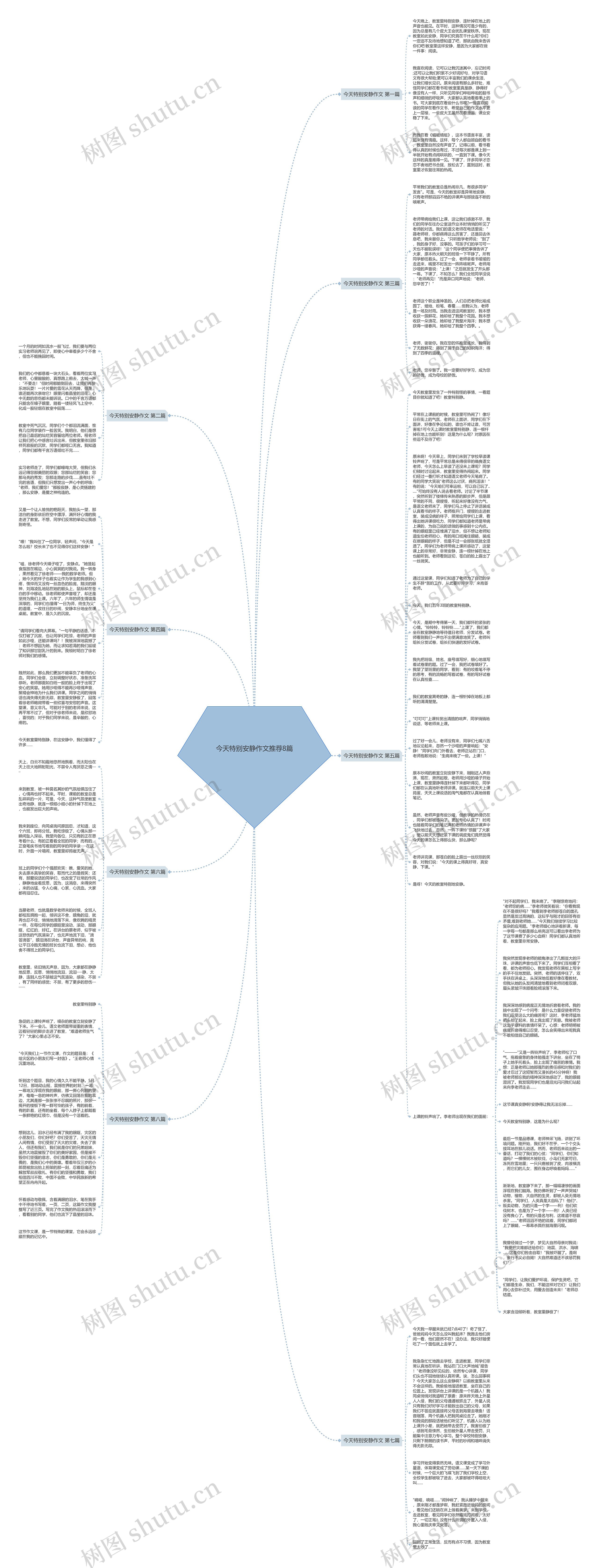 今天特别安静作文推荐8篇思维导图