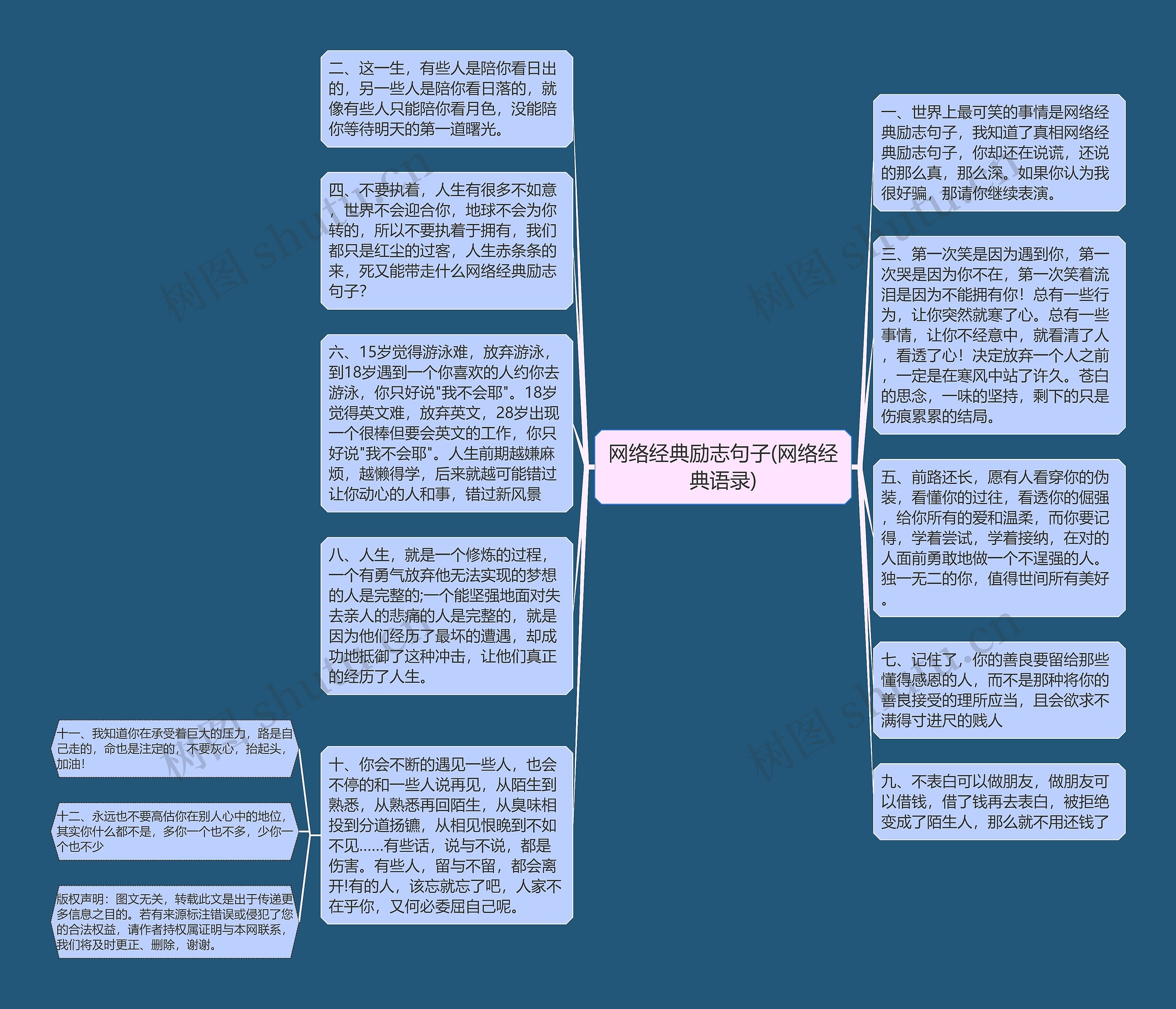 网络经典励志句子(网络经典语录)思维导图