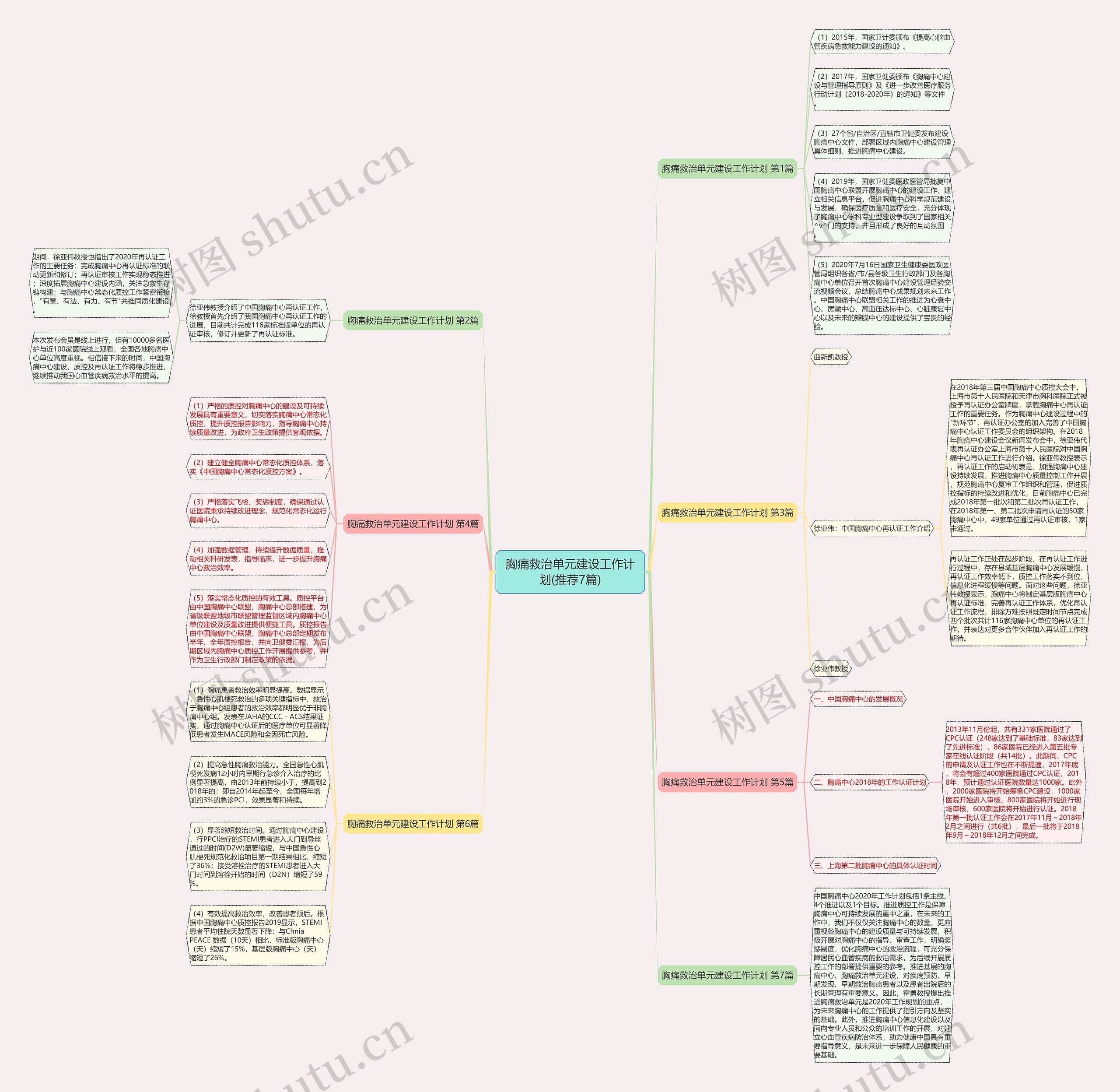 胸痛救治单元建设工作计划(推荐7篇)思维导图