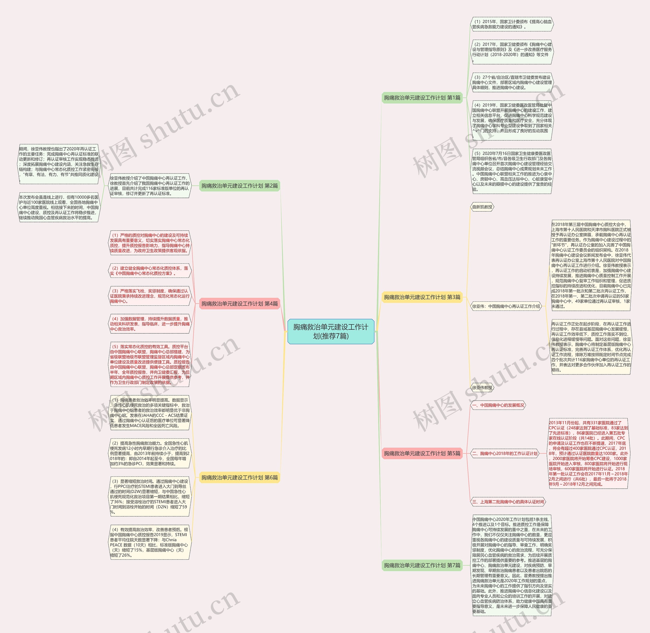 胸痛救治单元建设工作计划(推荐7篇) 胸痛救治单元建设工作计划(推荐7篇)