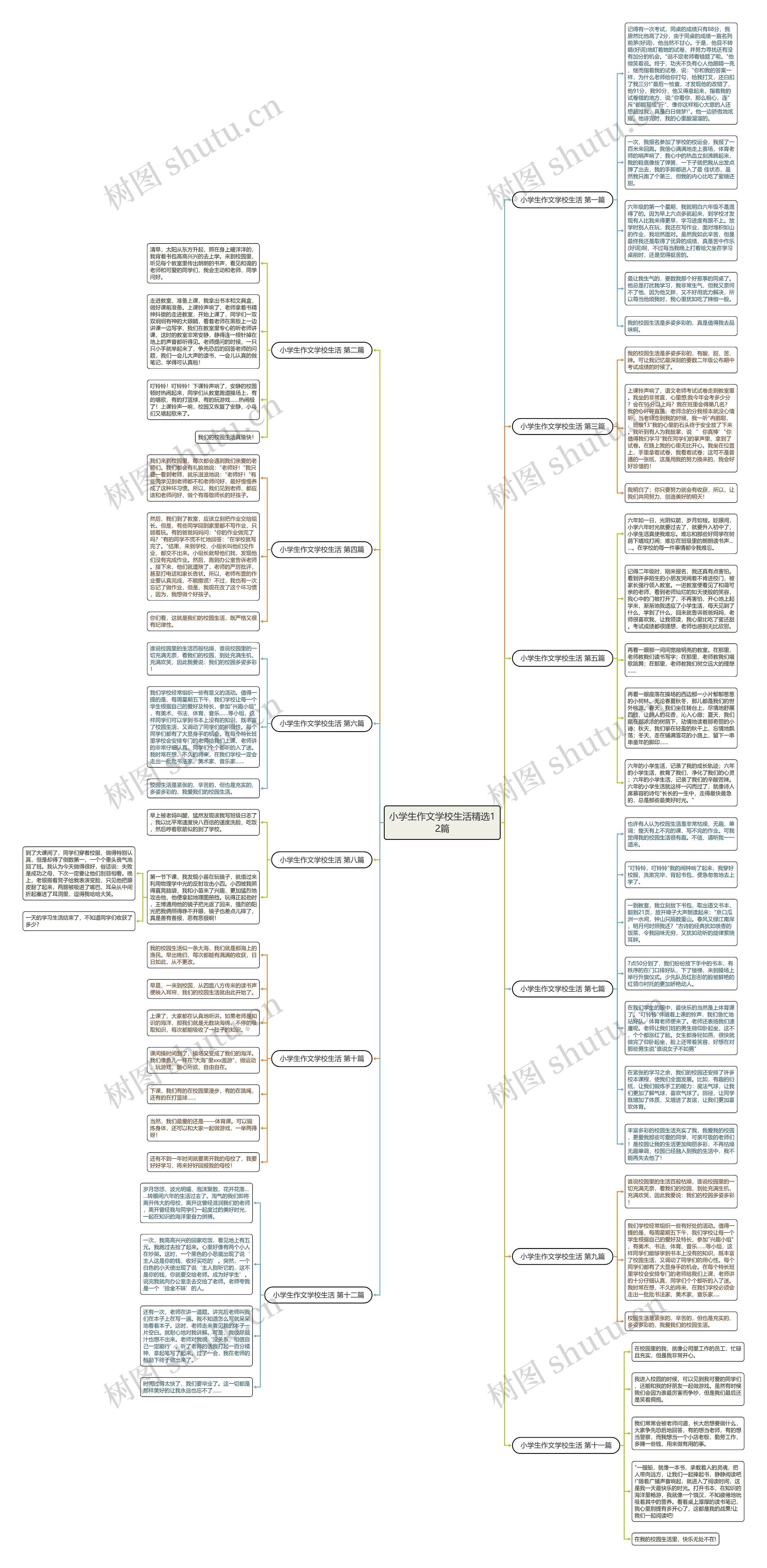 小学生作文学校生活精选12篇思维导图