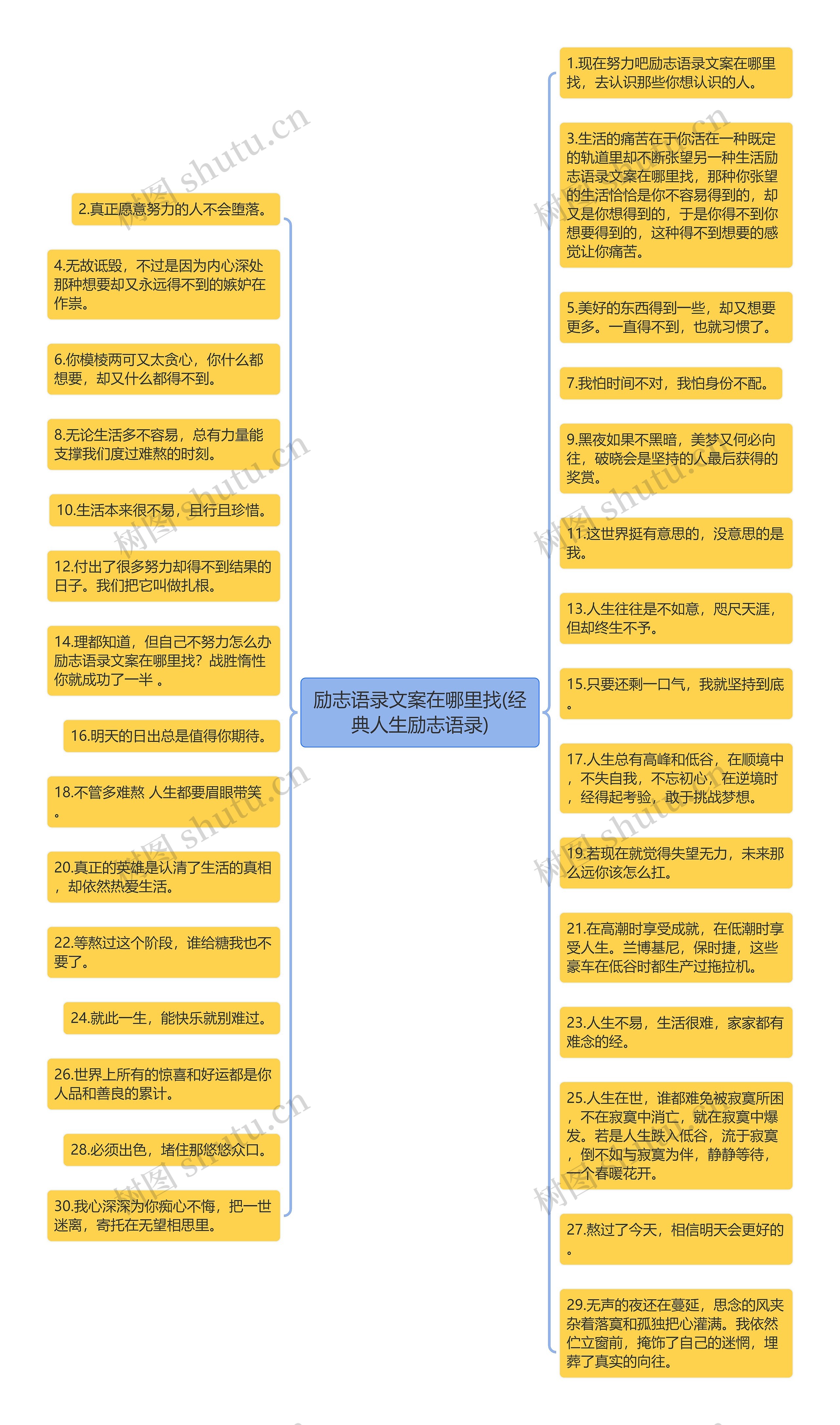 励志语录文案在哪里找(经典人生励志语录)
