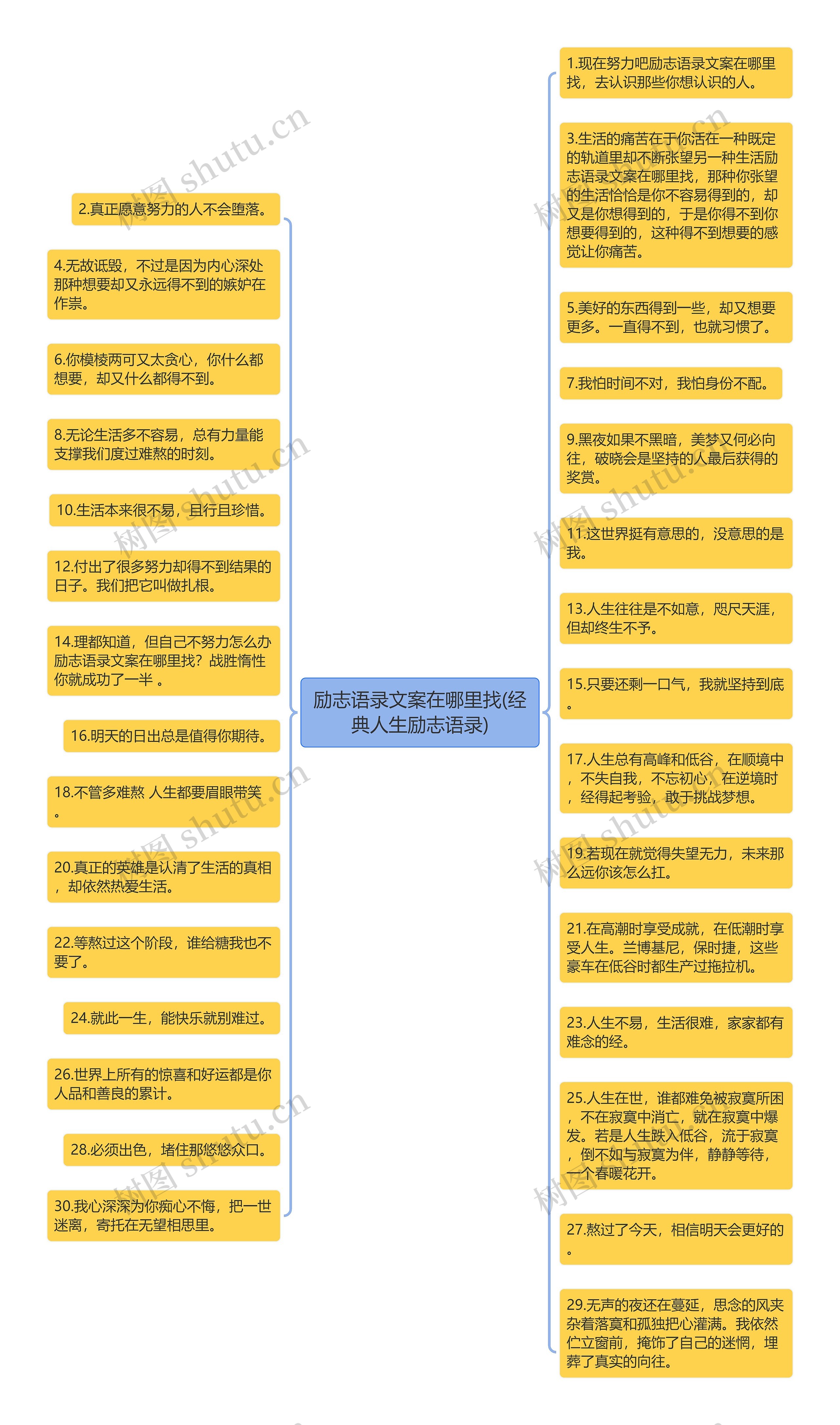 励志语录文案在哪里找(经典人生励志语录)思维导图