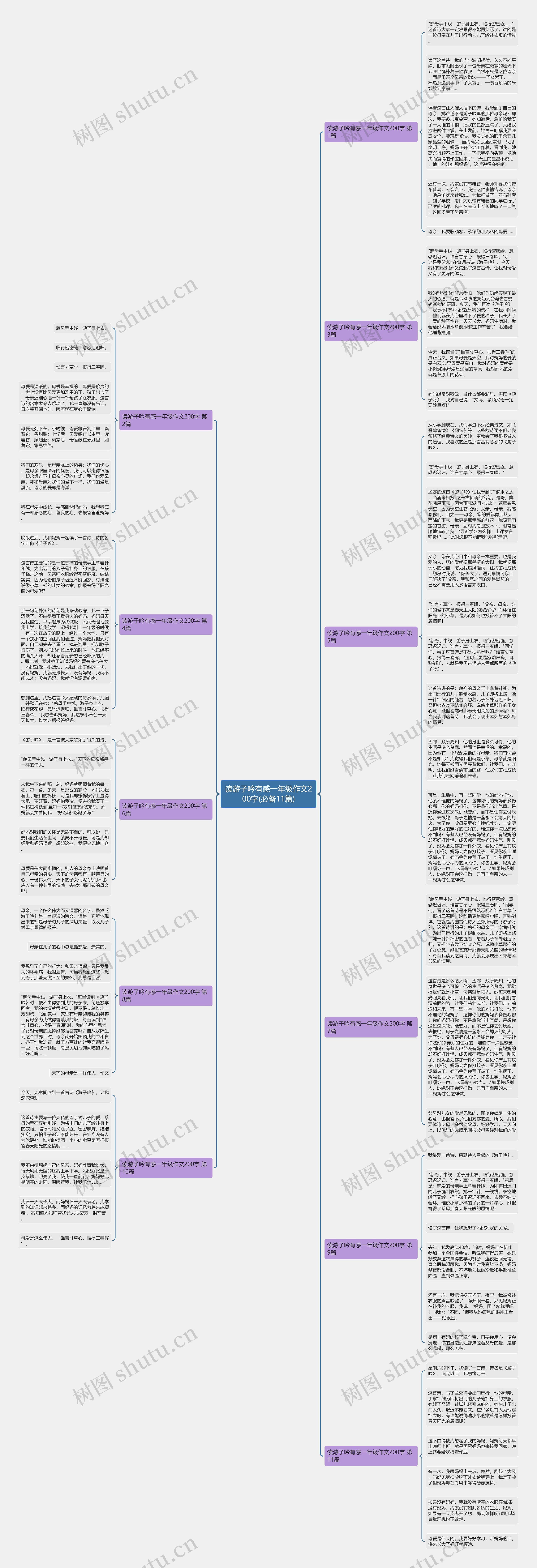 读游子吟有感一年级作文200字(必备11篇)思维导图