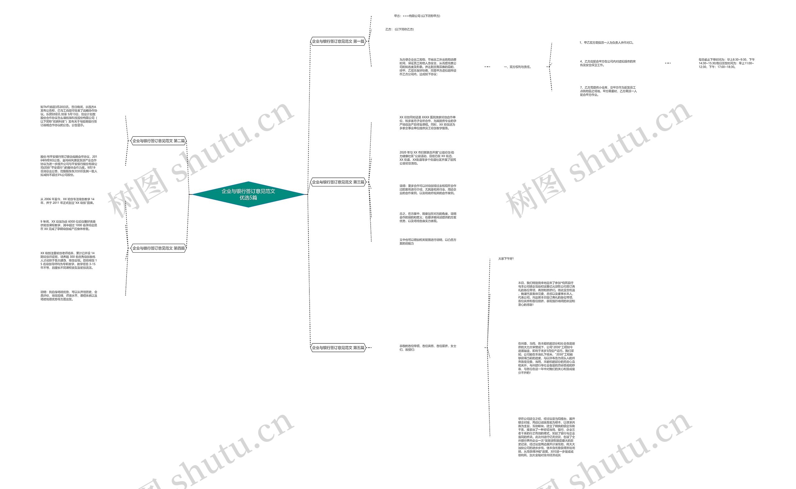 企业与银行签订意见范文优选5篇思维导图