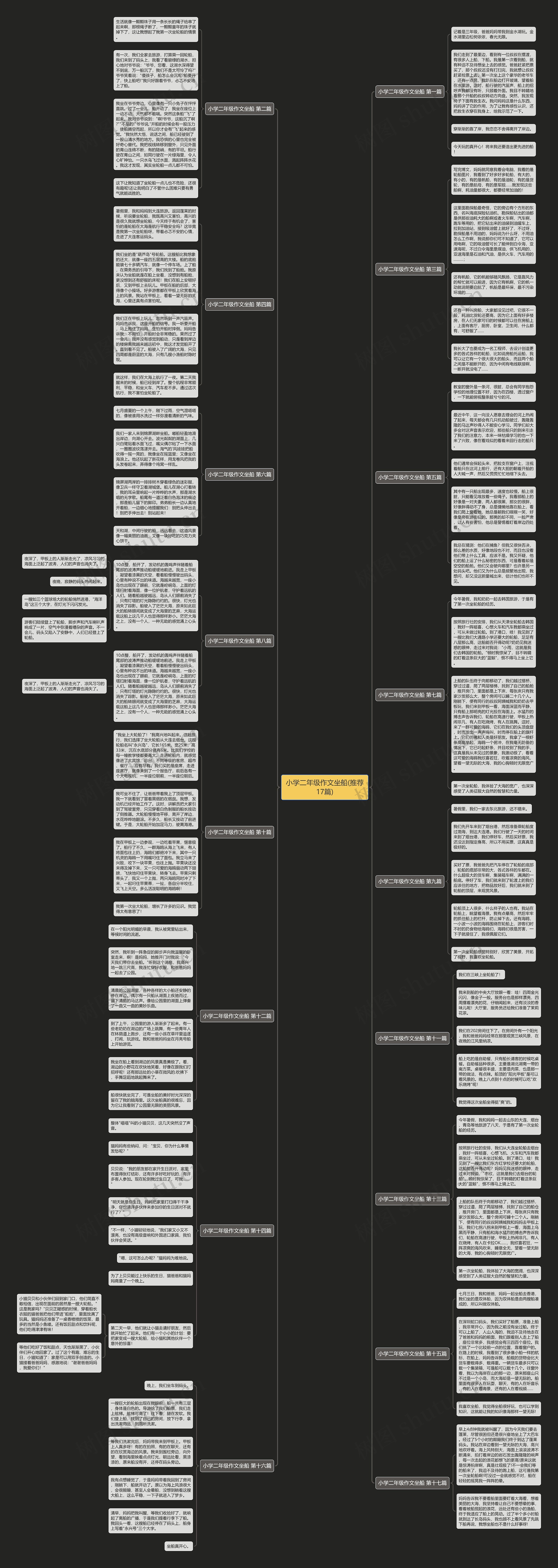 小学二年级作文坐船(推荐17篇)思维导图