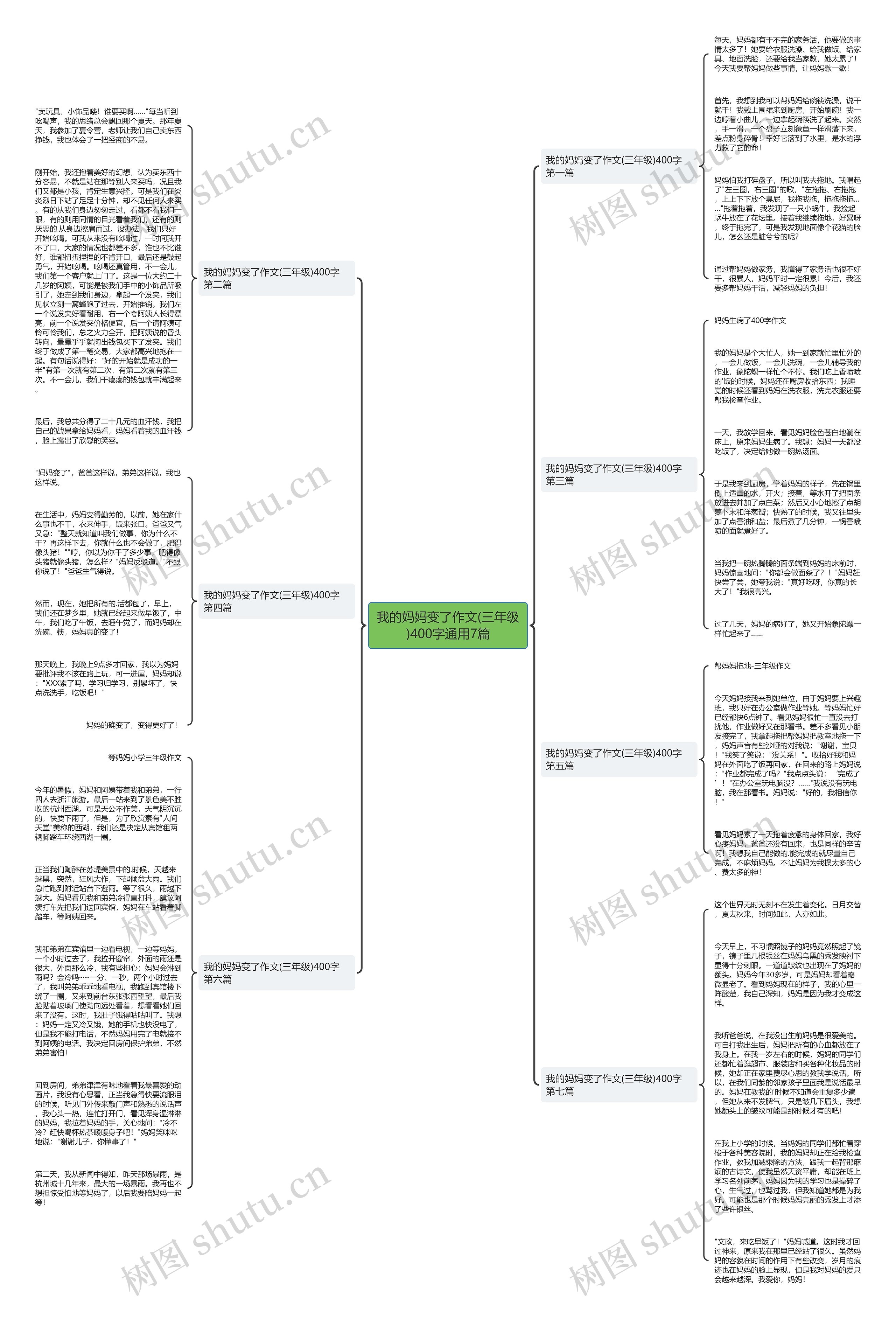 我的妈妈变了作文(三年级)400字通用7篇思维导图