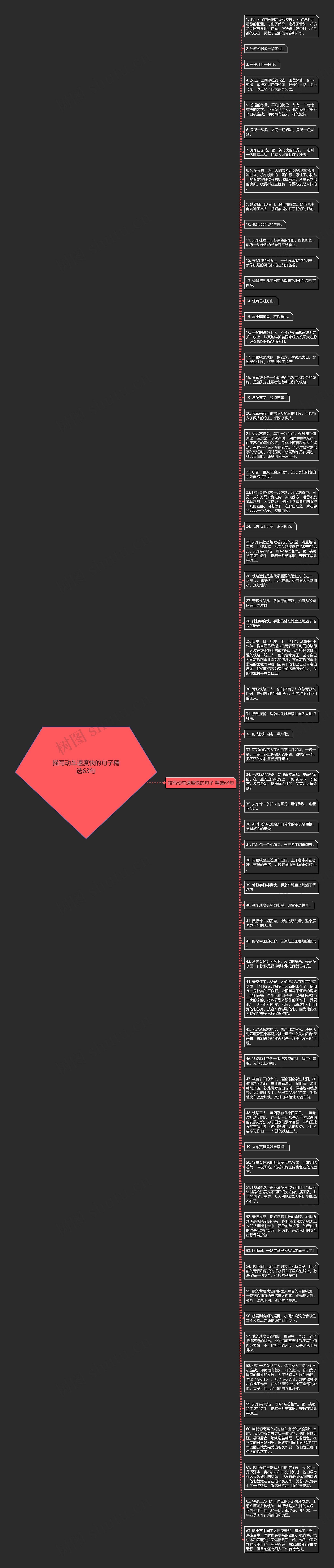 描写动车速度快的句子精选63句思维导图