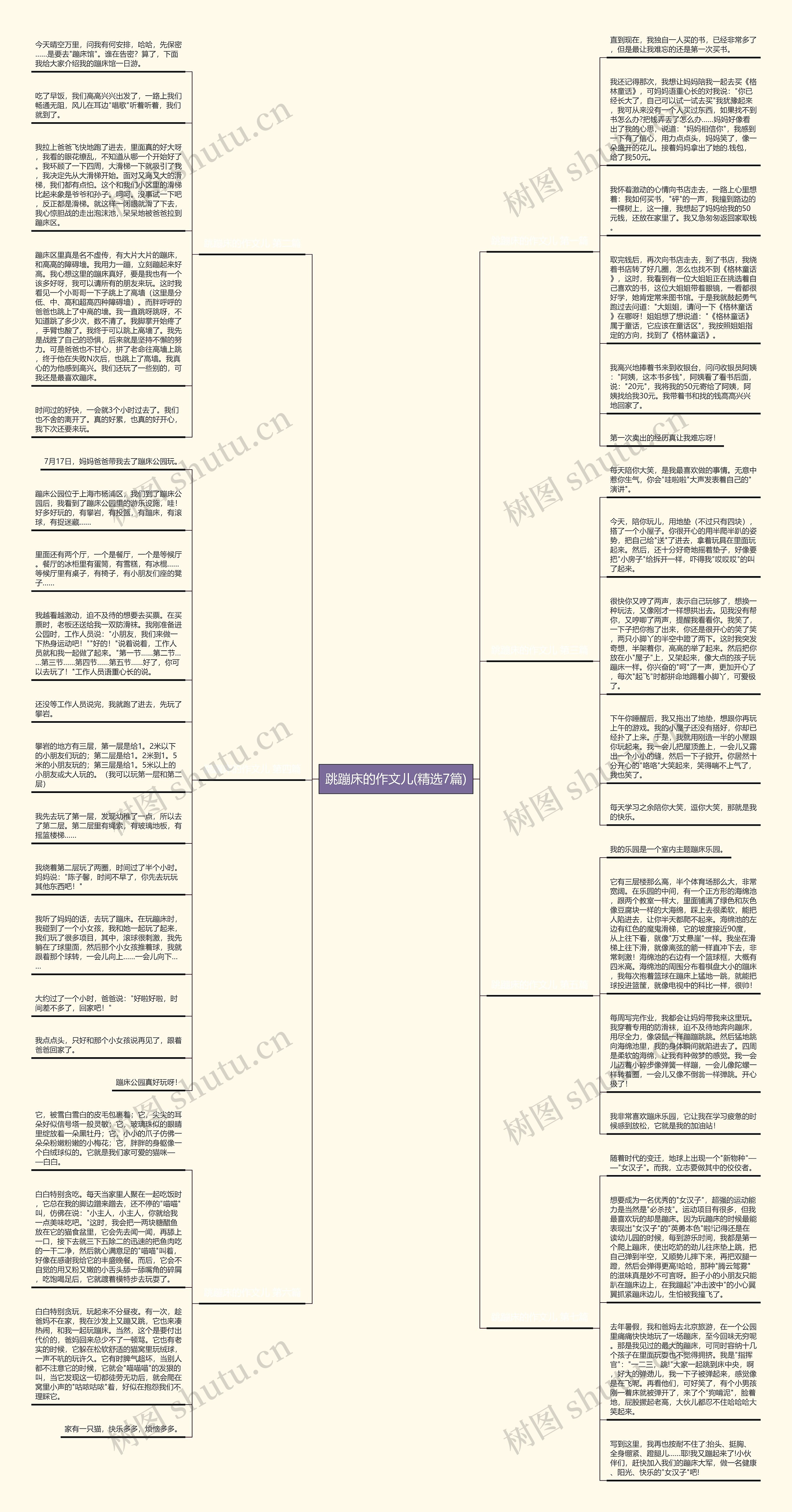 跳蹦床的作文儿(精选7篇)思维导图