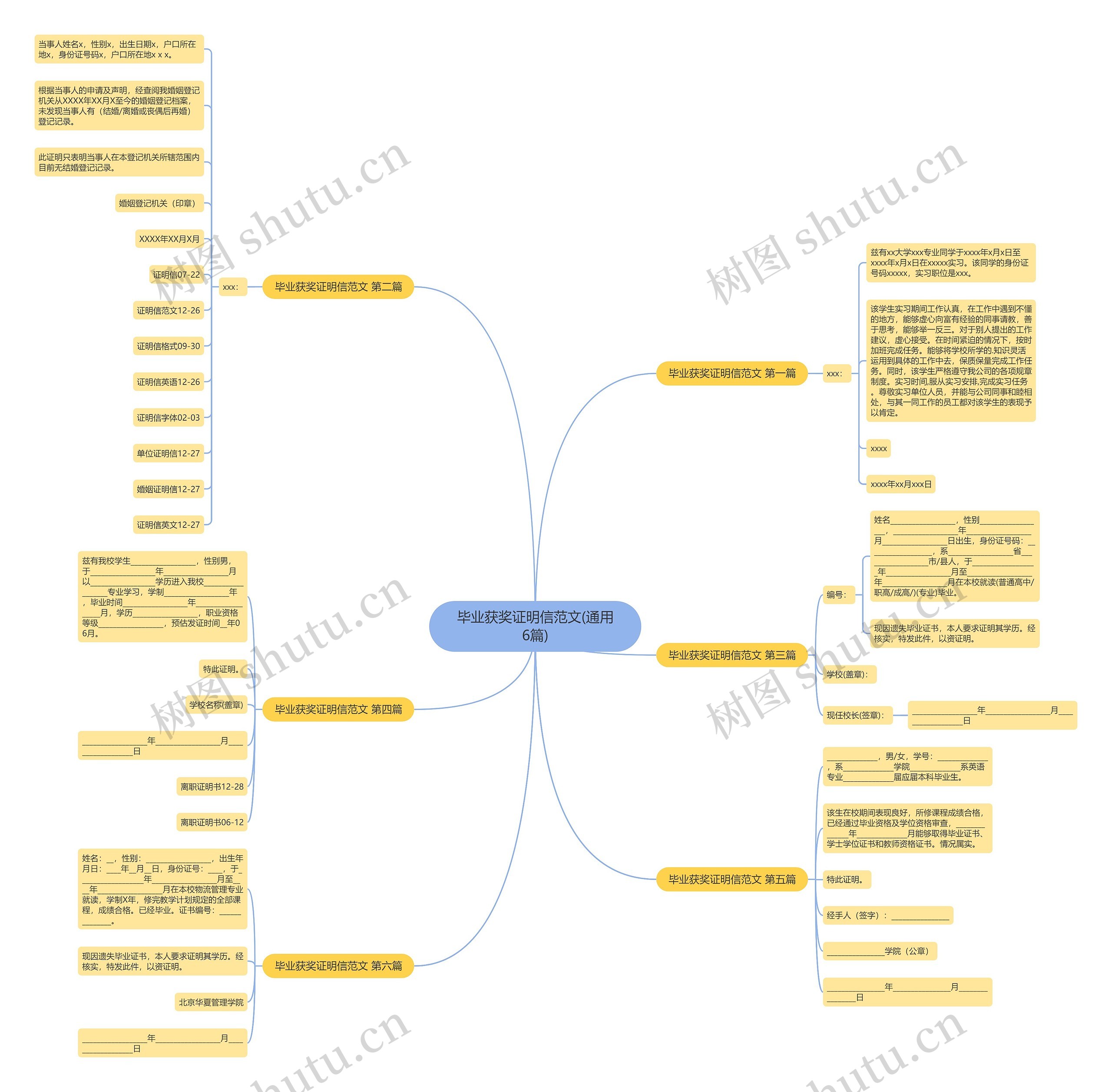毕业获奖证明信范文(通用6篇)思维导图