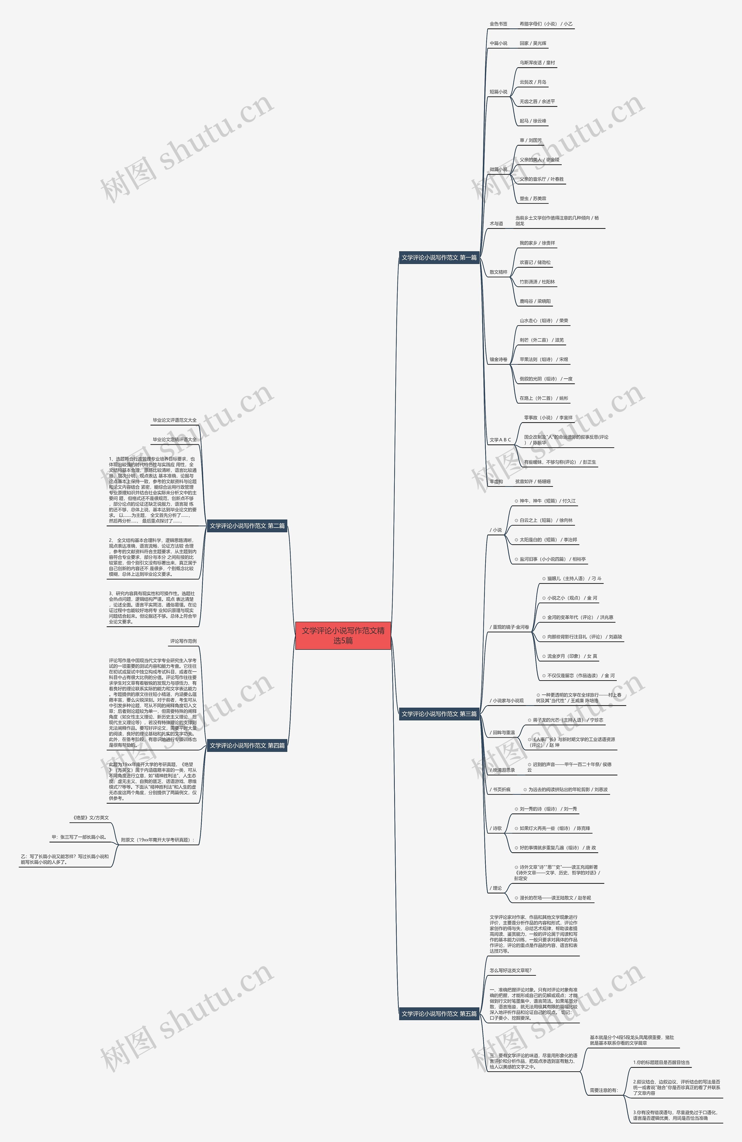 文学评论小说写作范文精选5篇思维导图