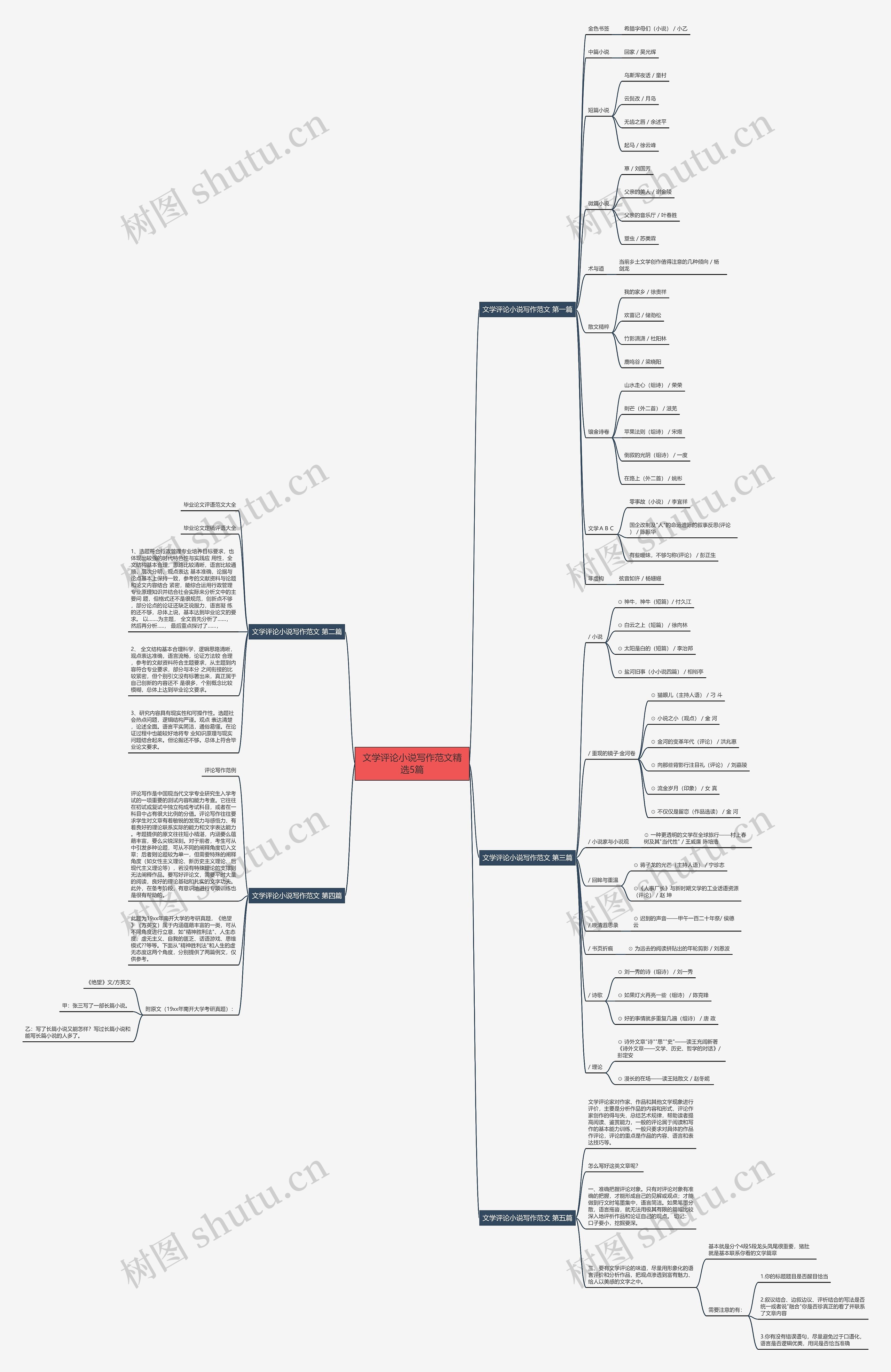 文学评论小说写作范文精选5篇 文学评论小说写作范文精选5篇
