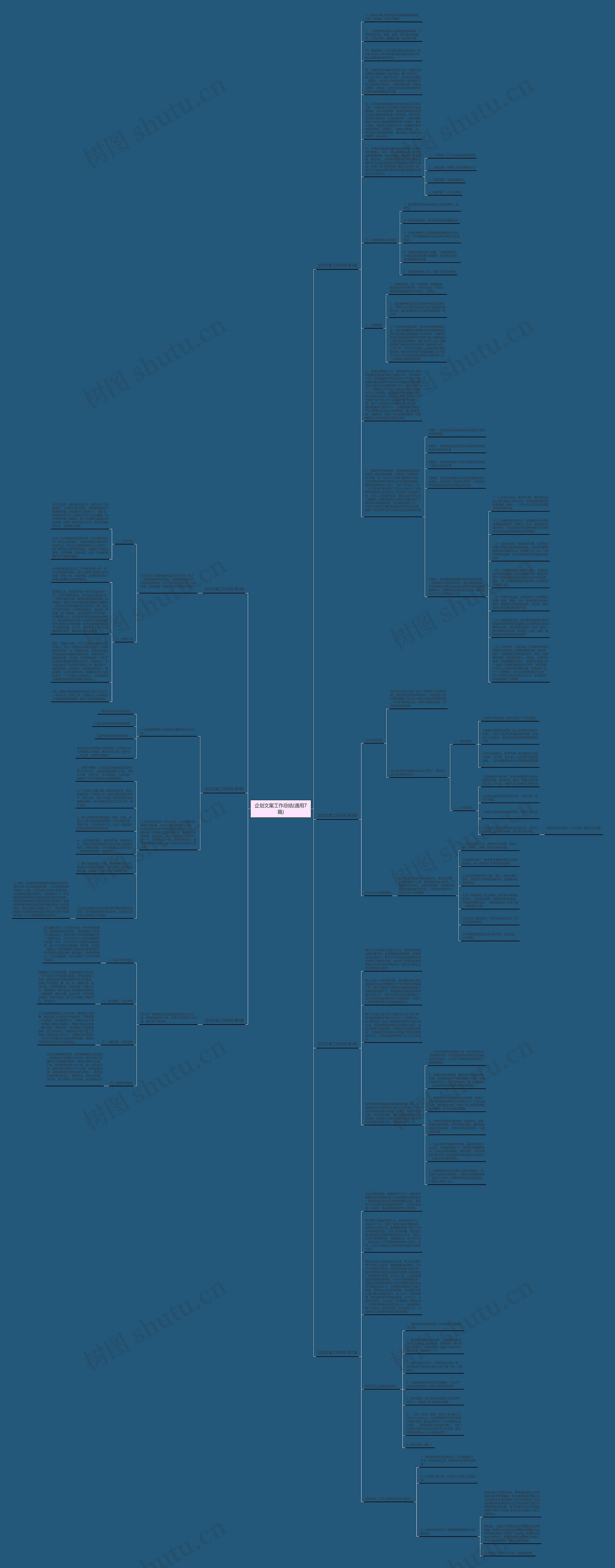 企划文案工作总结(通用7篇)思维导图