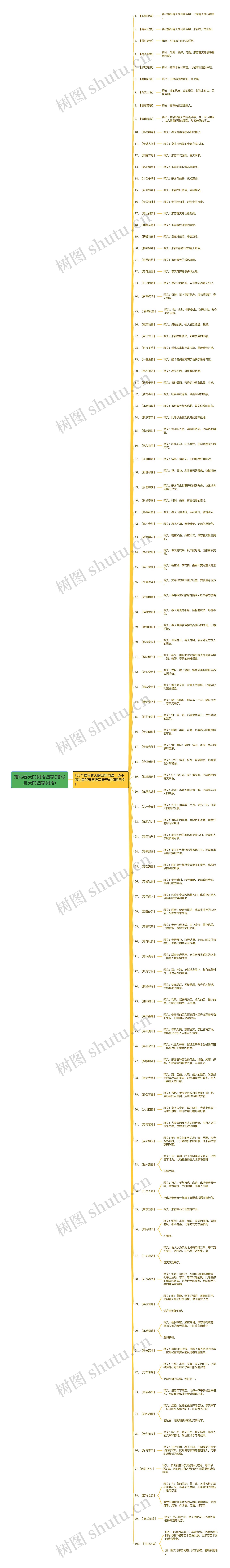 描写春天的词语四字(描写夏天的四字词语)思维导图