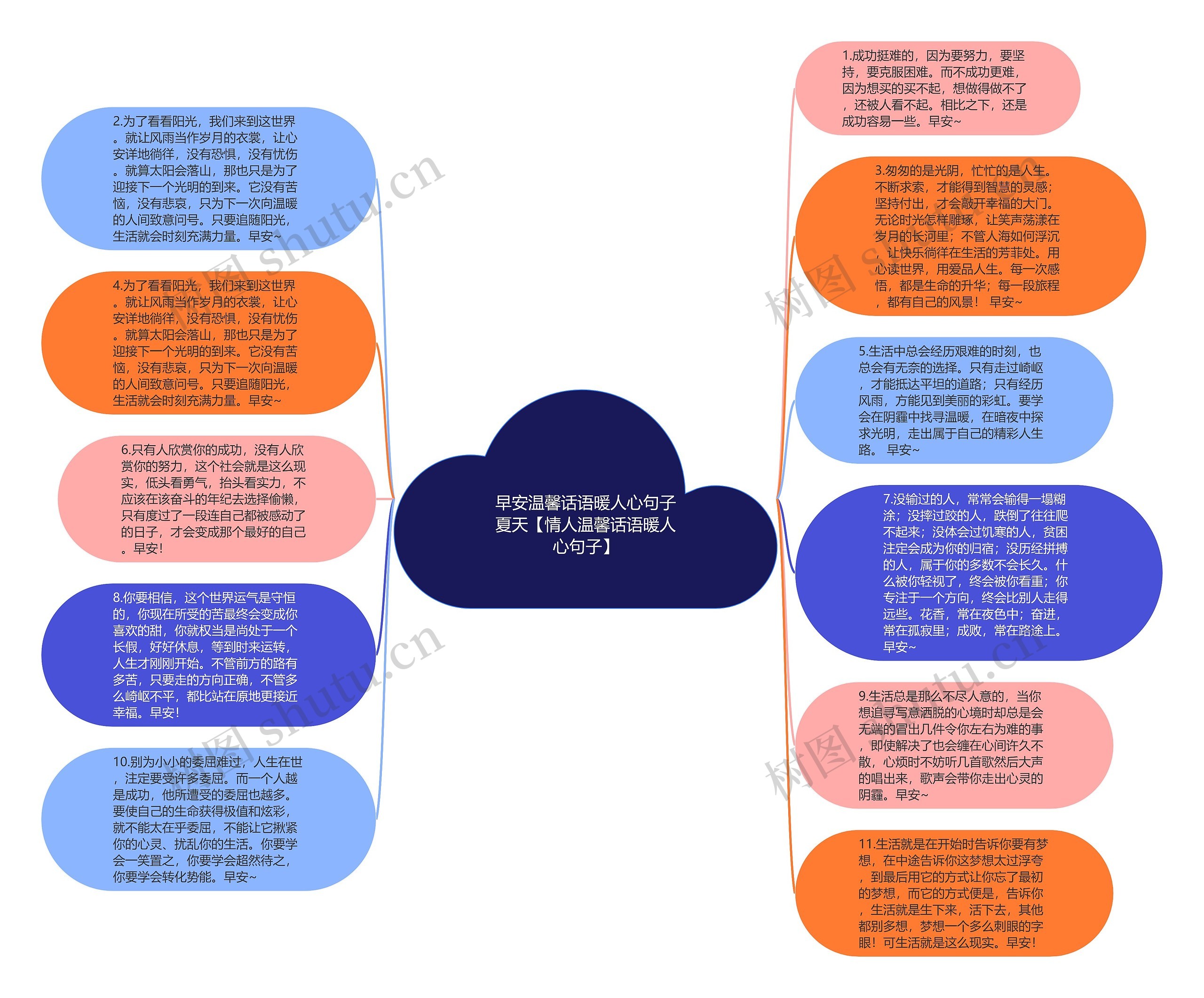 早安温馨话语暖人心句子夏天【情人温馨话语暖人心句子】