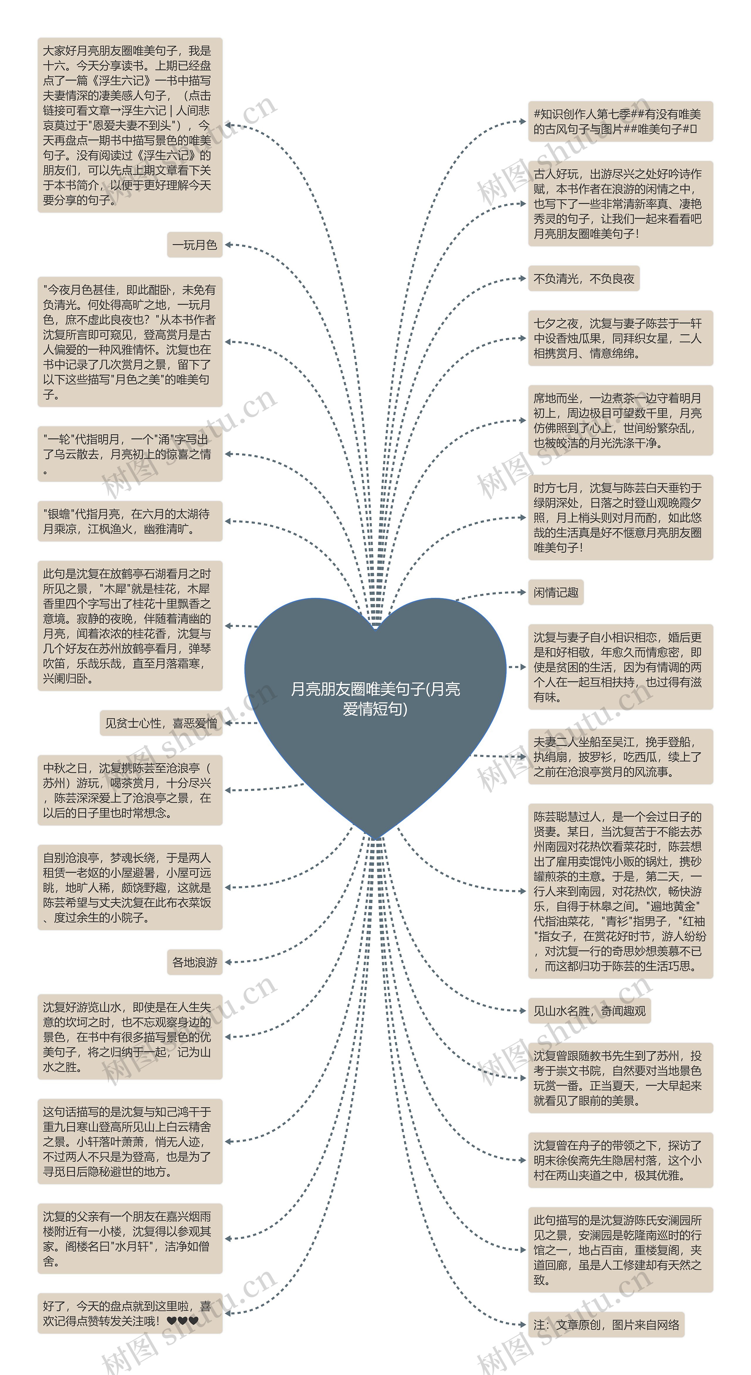 月亮朋友圈唯美句子(月亮爱情短句)思维导图