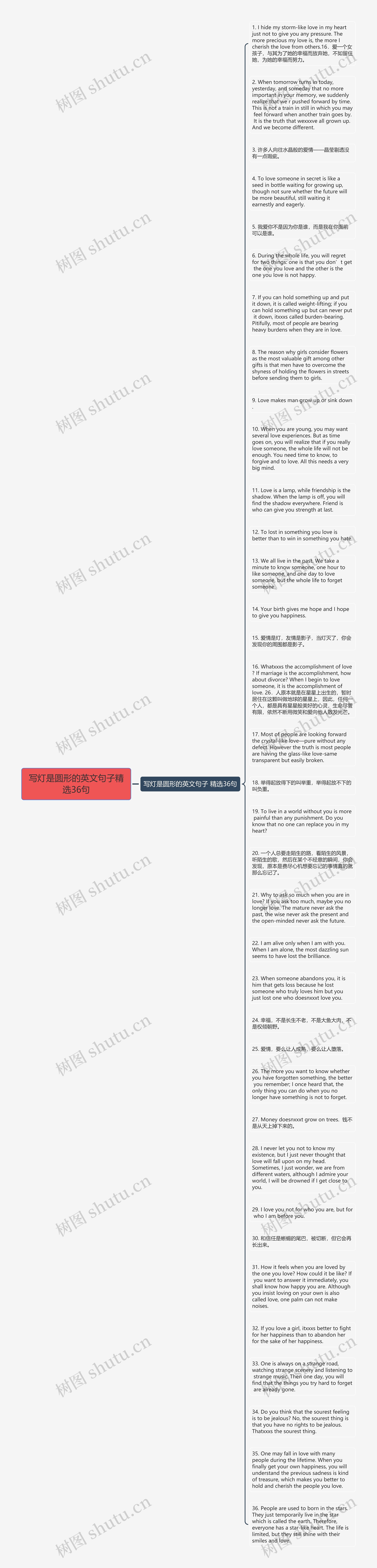 写灯是圆形的英文句子精选36句思维导图