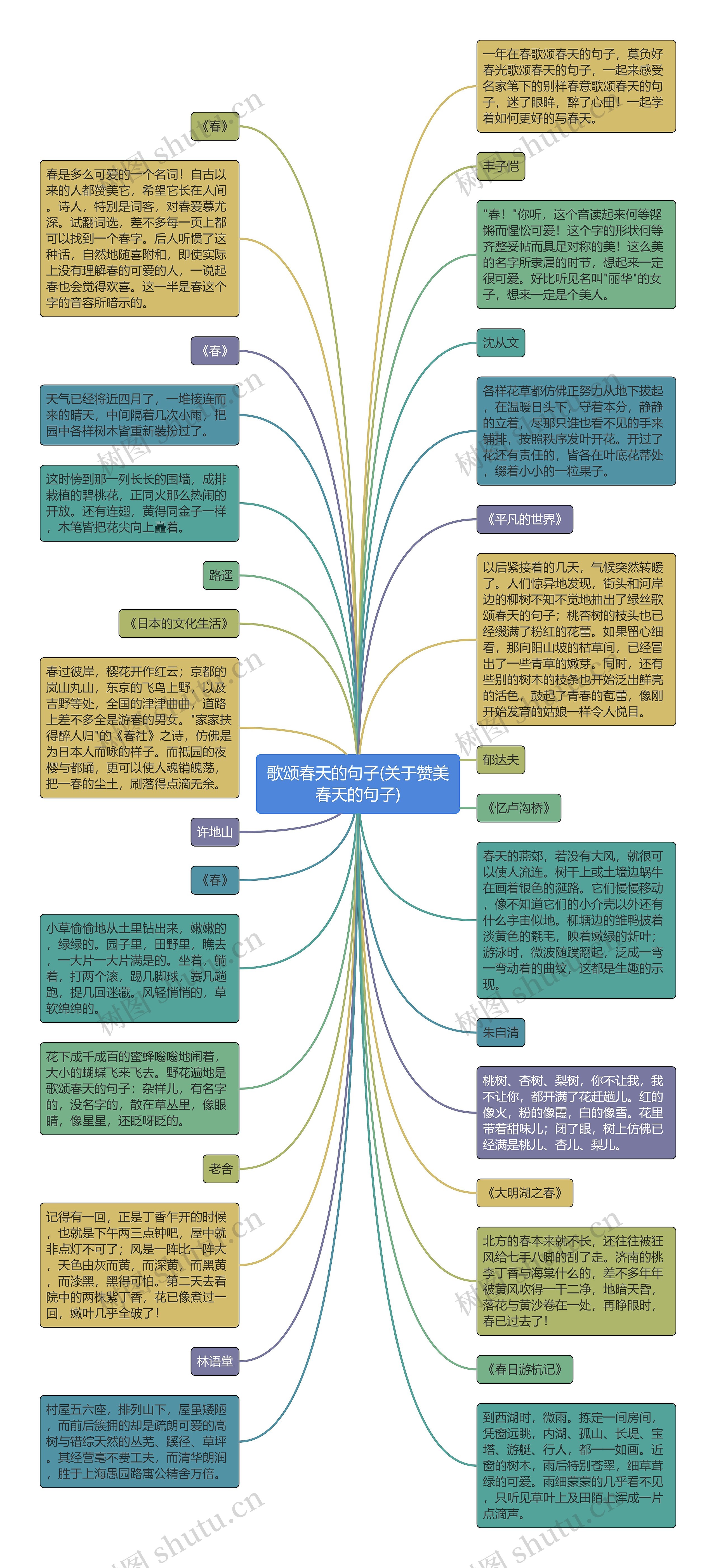 歌颂春天的句子(关于赞美春天的句子)