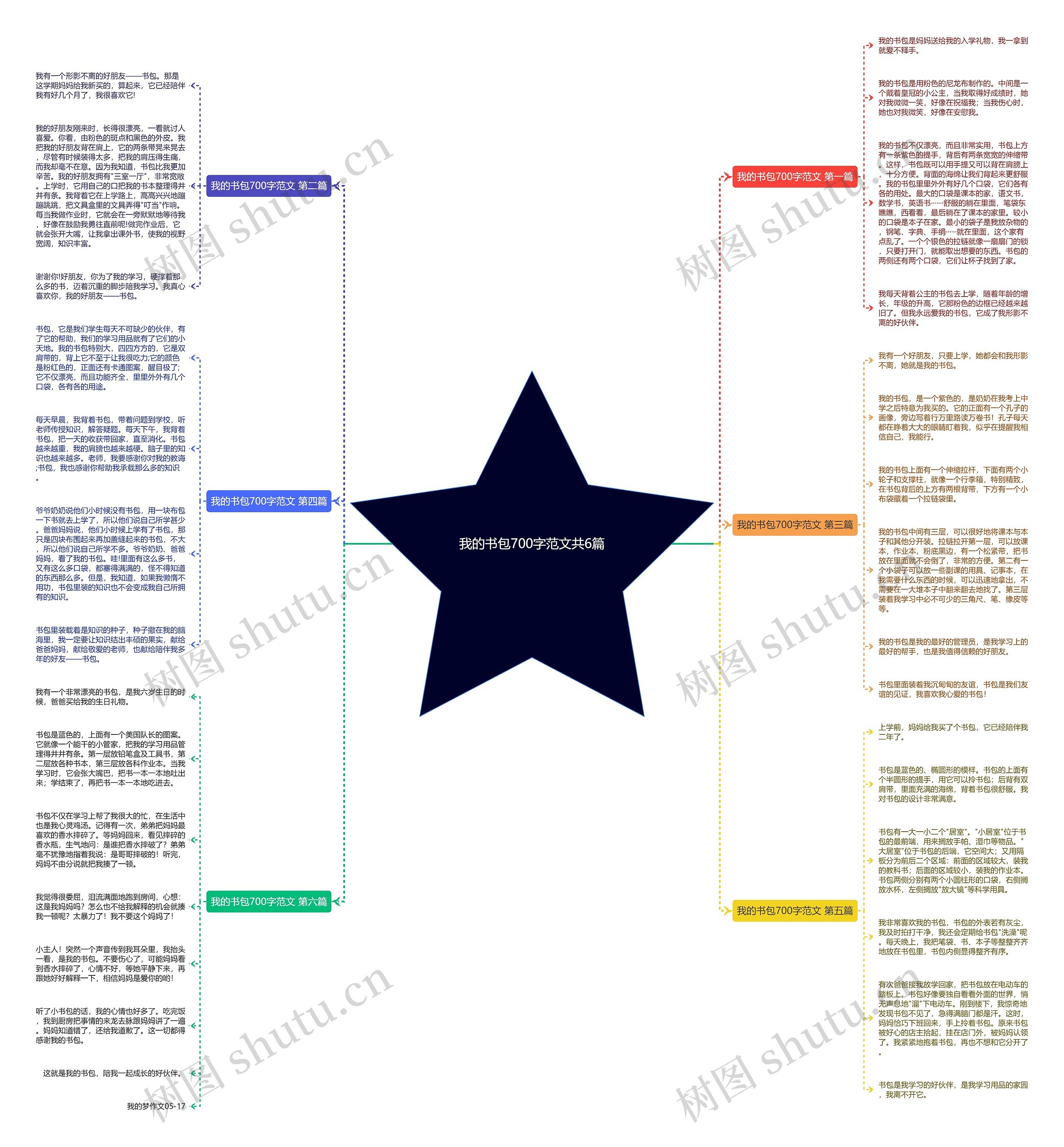 我的书包700字范文共6篇思维导图