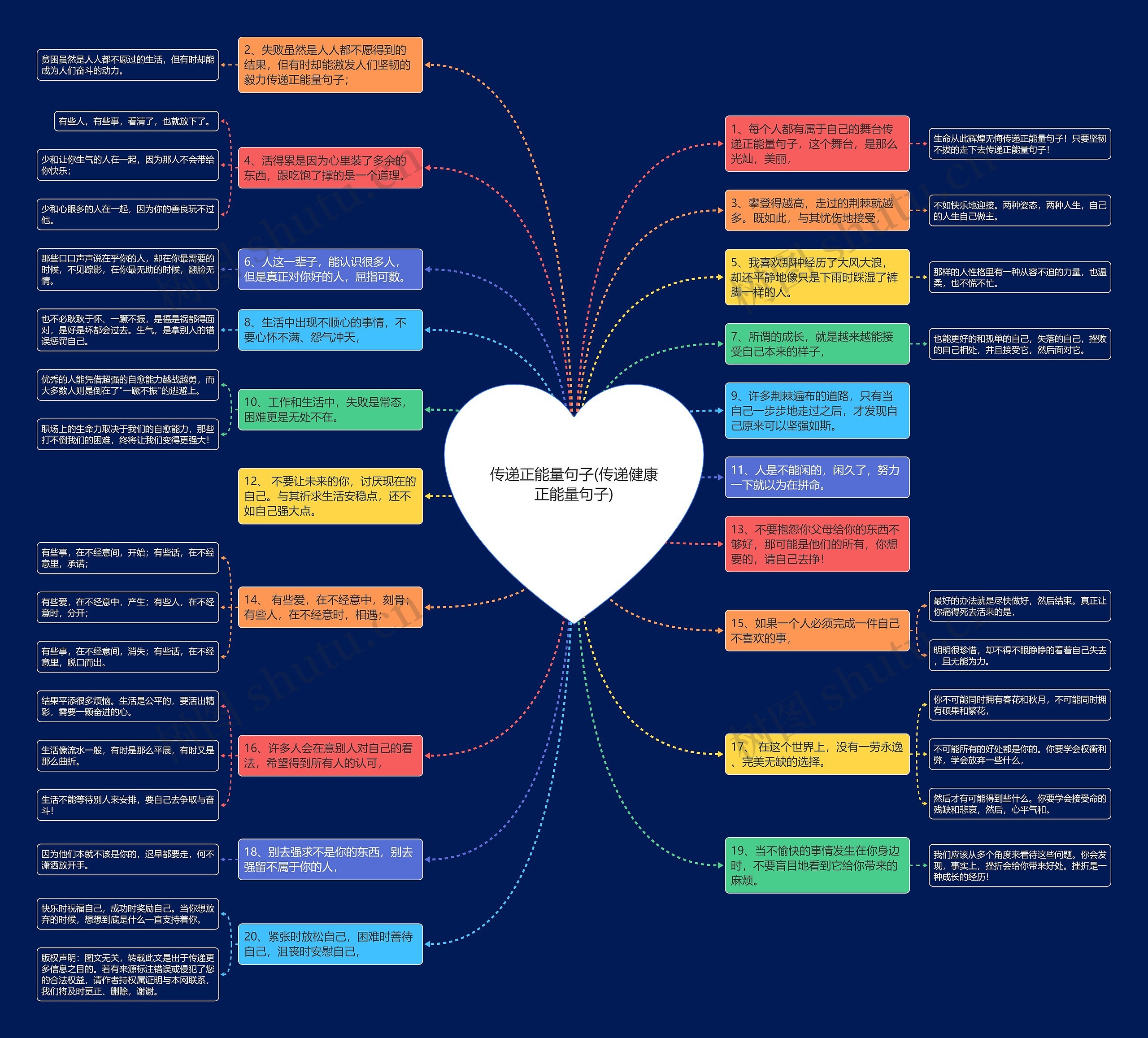 传递正能量句子(传递健康正能量句子)思维导图