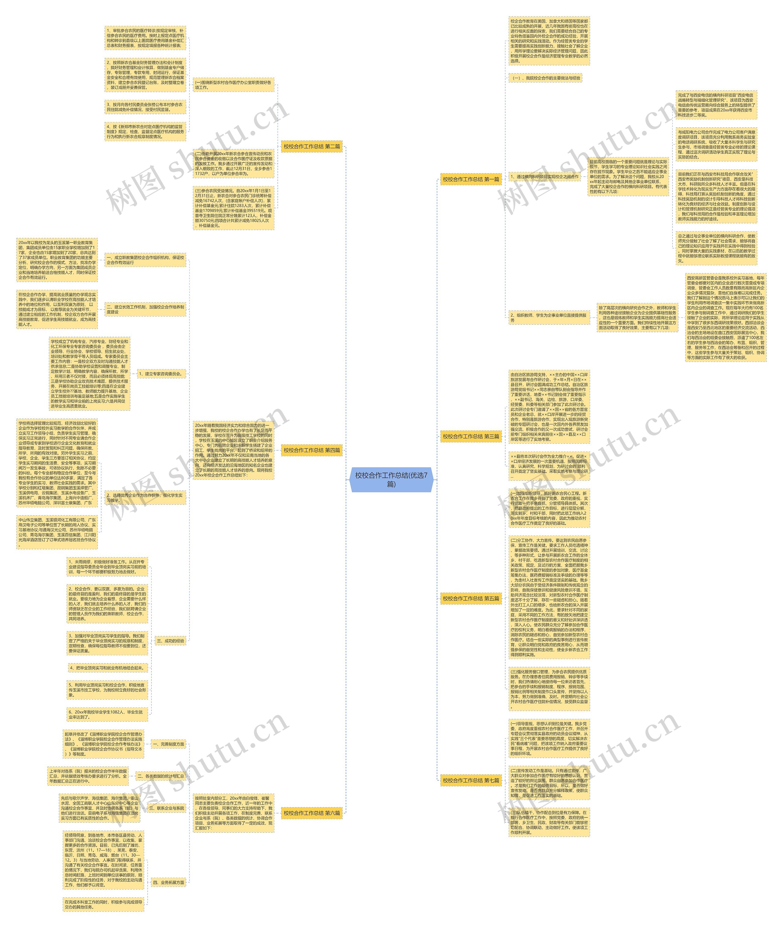 校校合作工作总结(优选7篇)思维导图