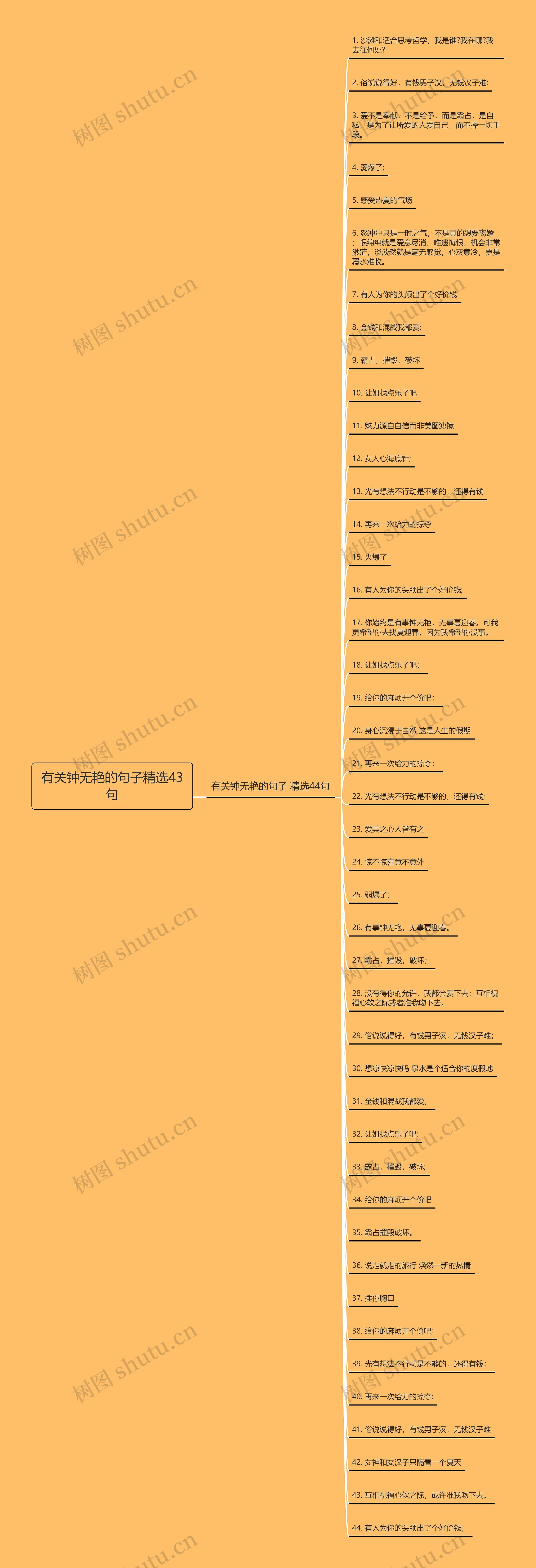 有关钟无艳的句子精选43句思维导图