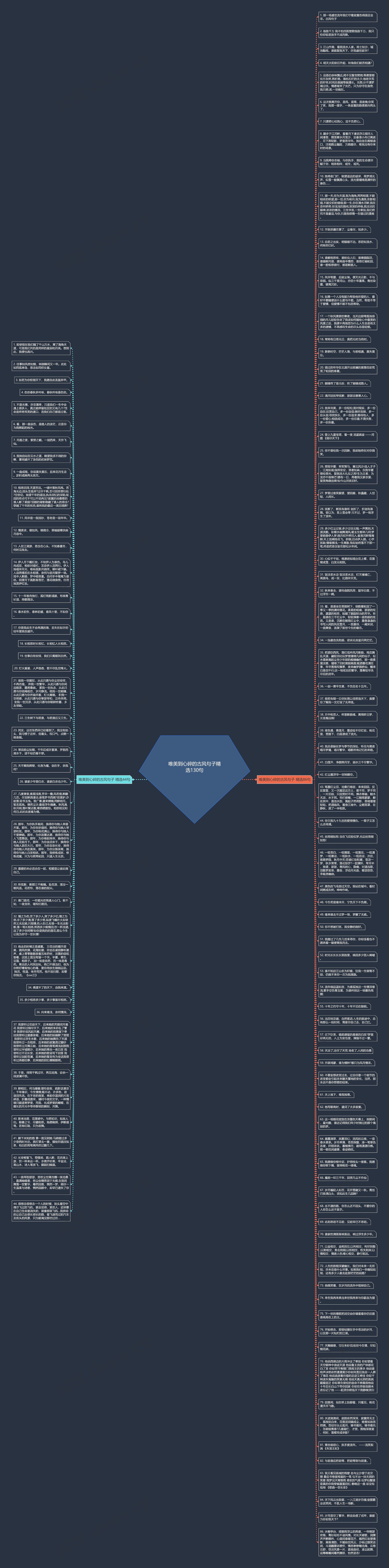 唯美到心碎的古风句子精选130句思维导图