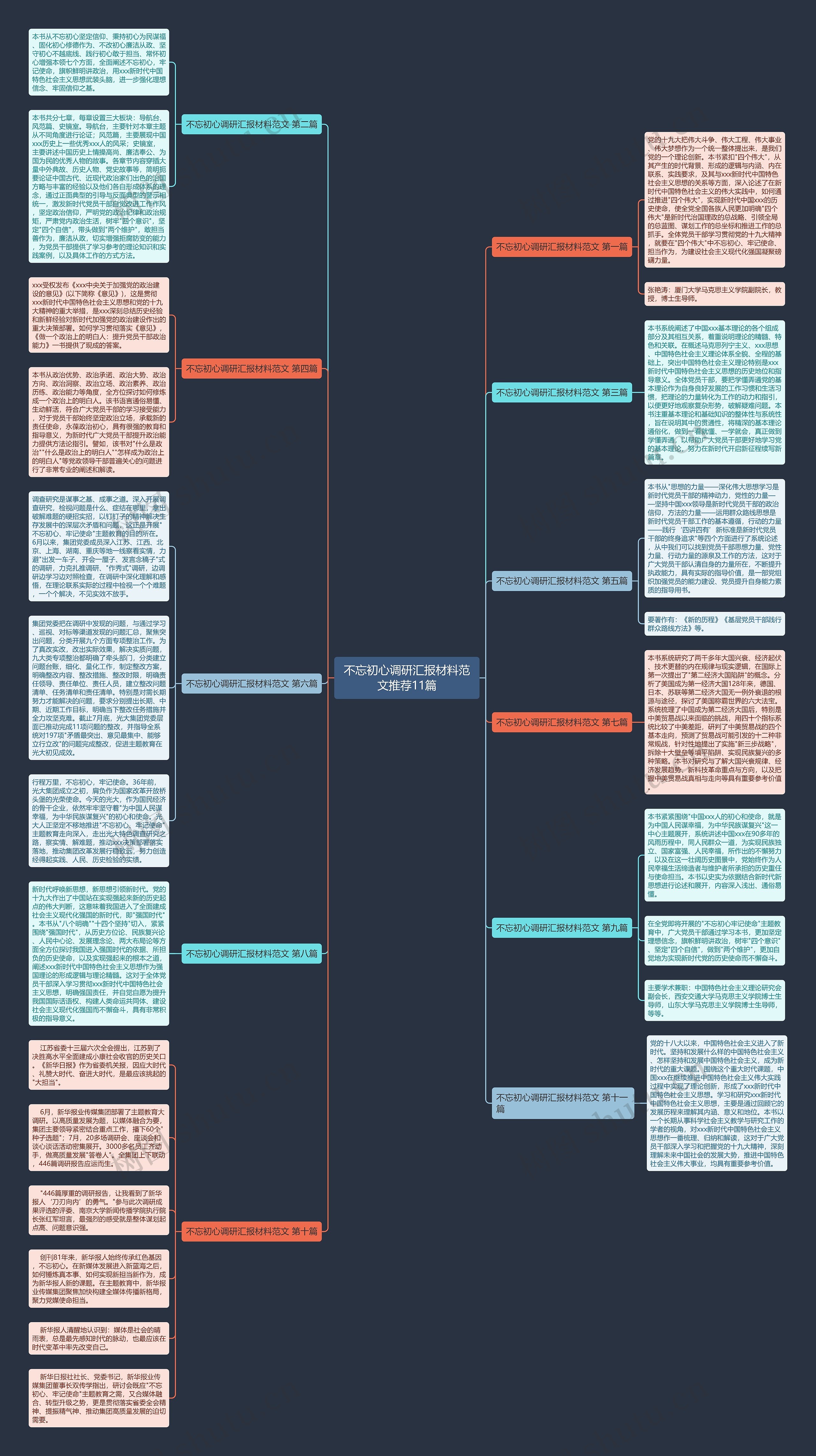 不忘初心调研汇报材料范文推荐11篇思维导图