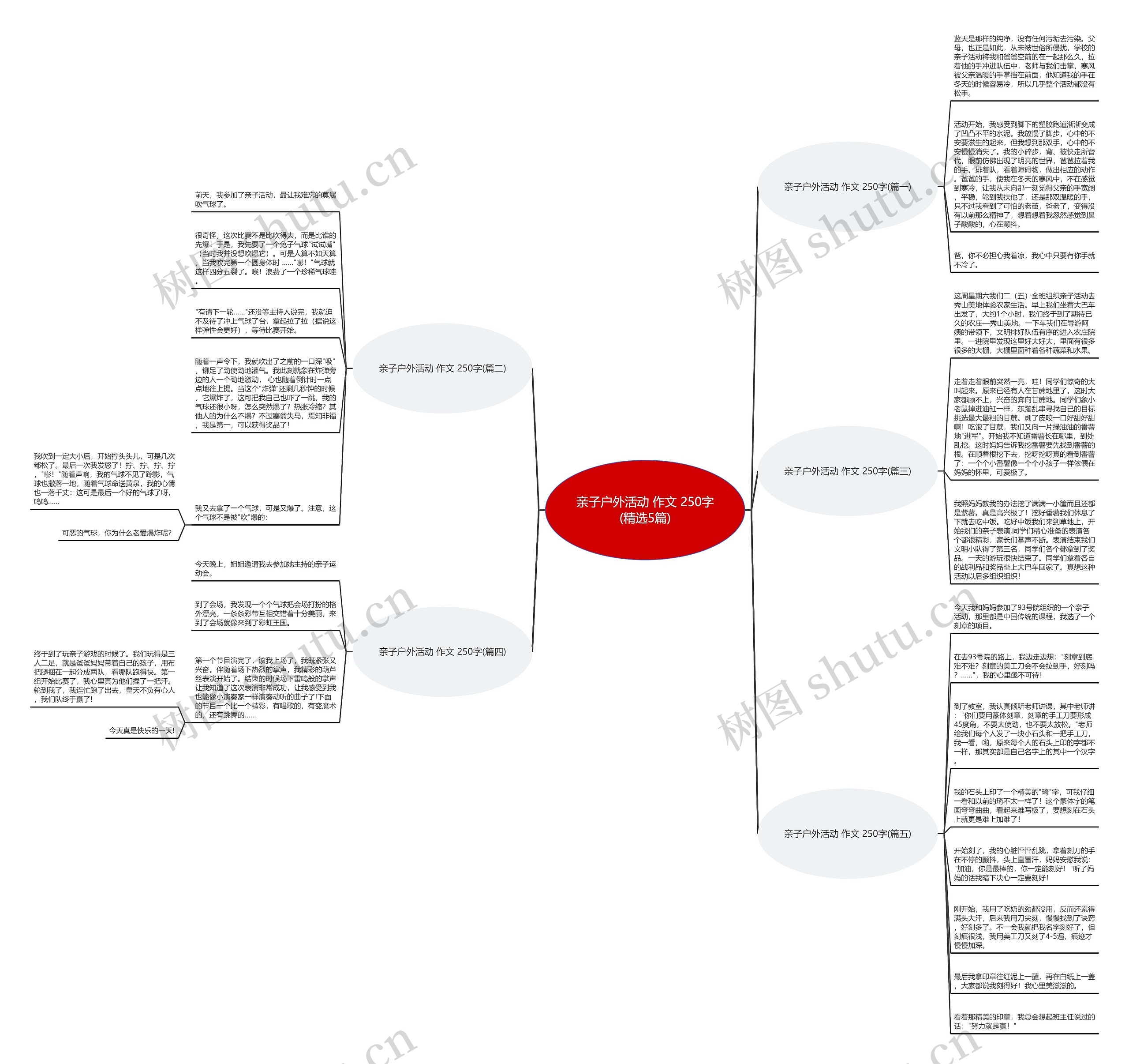 亲子户外活动 作文 250字(精选5篇) 亲子户外活动 作文 250字(精选5篇)