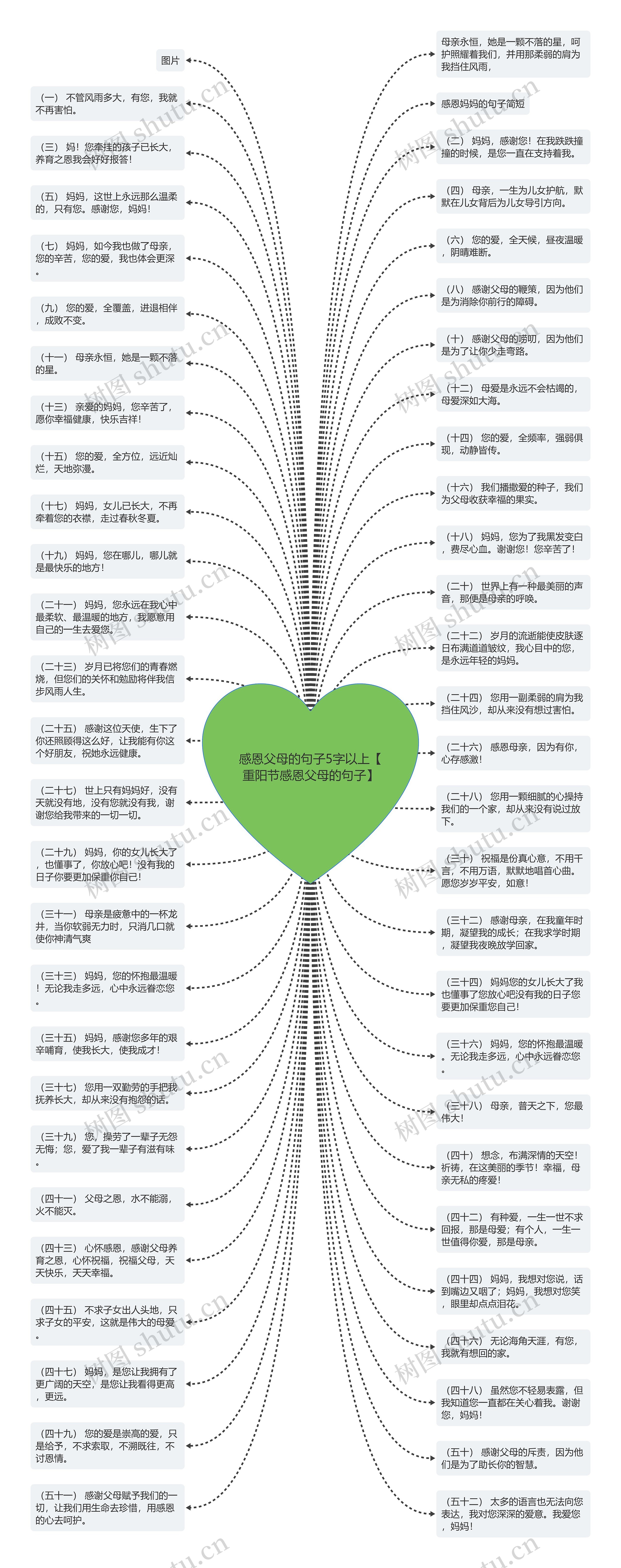 感恩父母的句子5字以上【重阳节感恩父母的句子】思维导图
