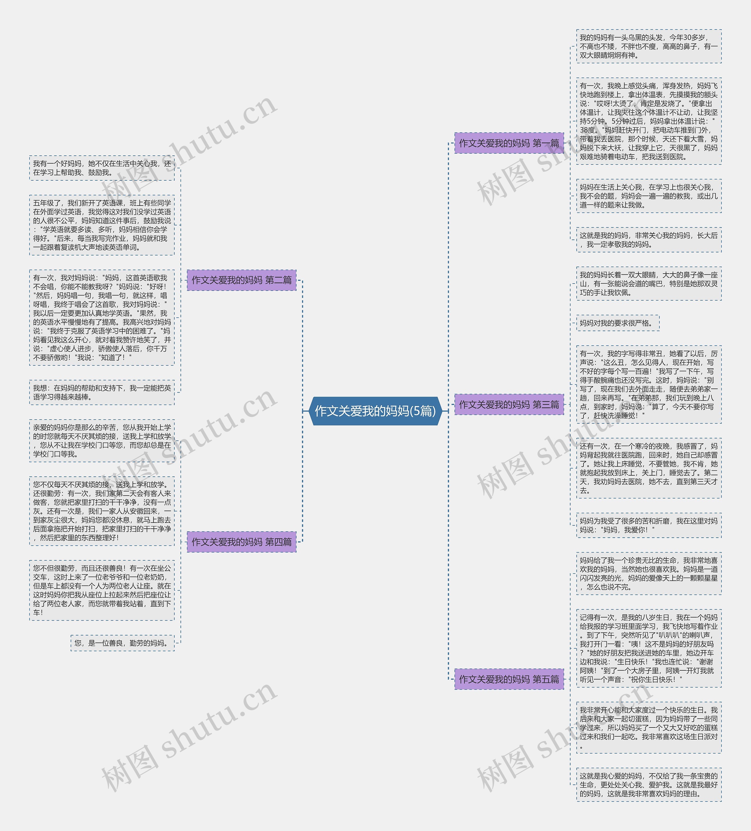 作文关爱我的妈妈(5篇)思维导图