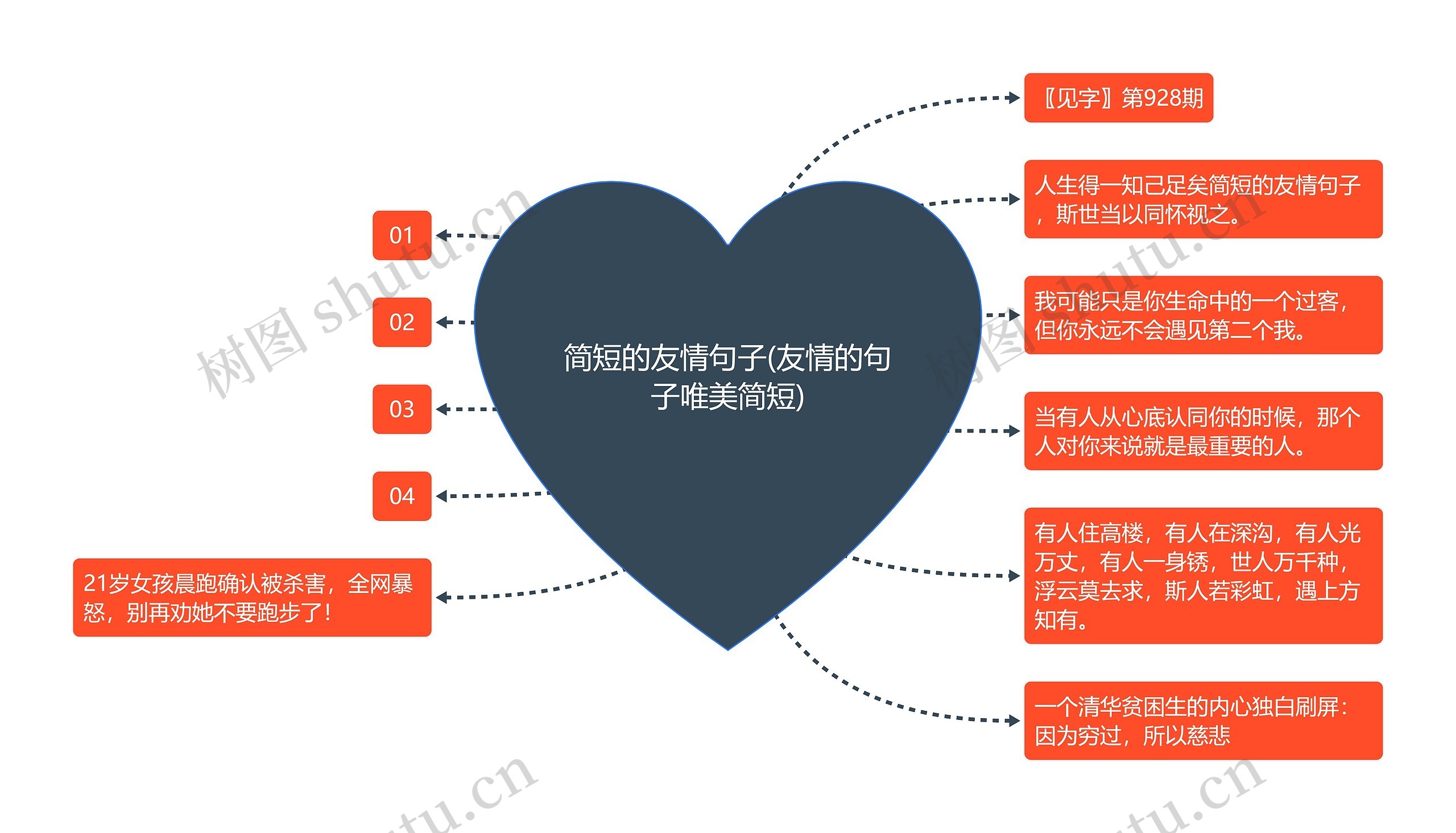 简短的友情句子(友情的句子唯美简短)