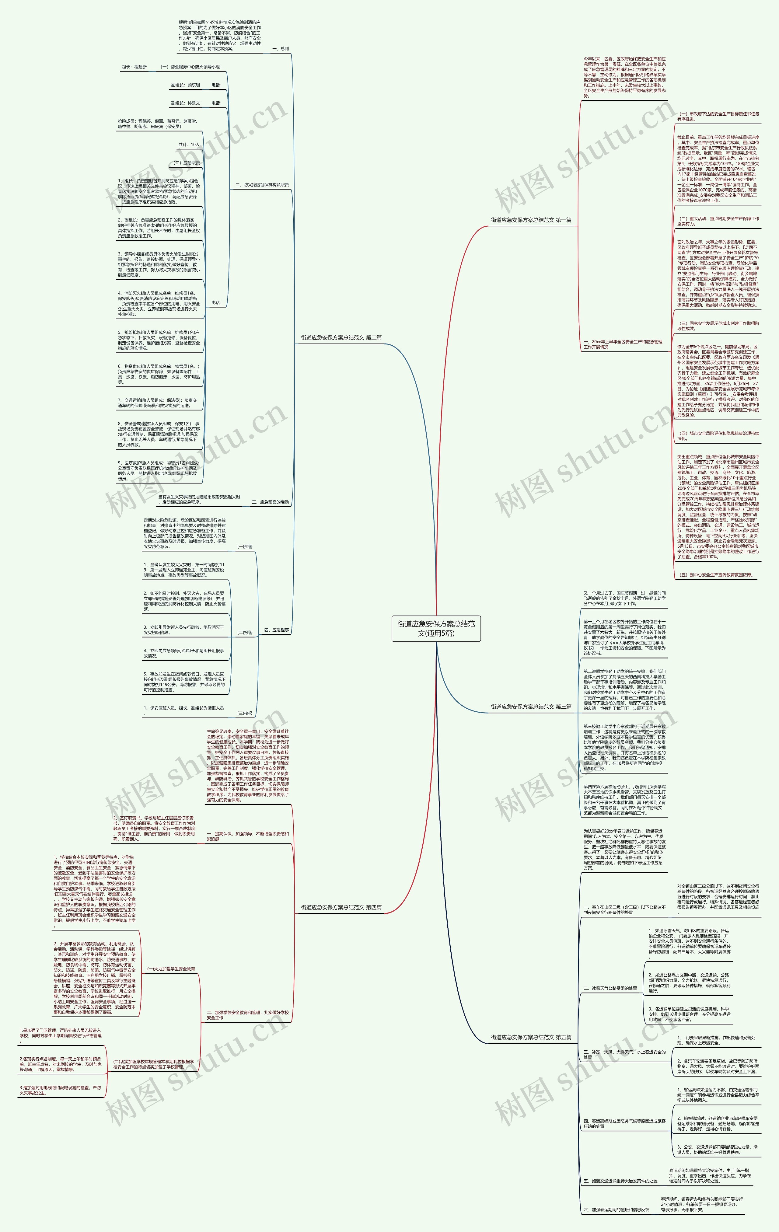 街道应急安保方案总结范文(通用5篇)思维导图
