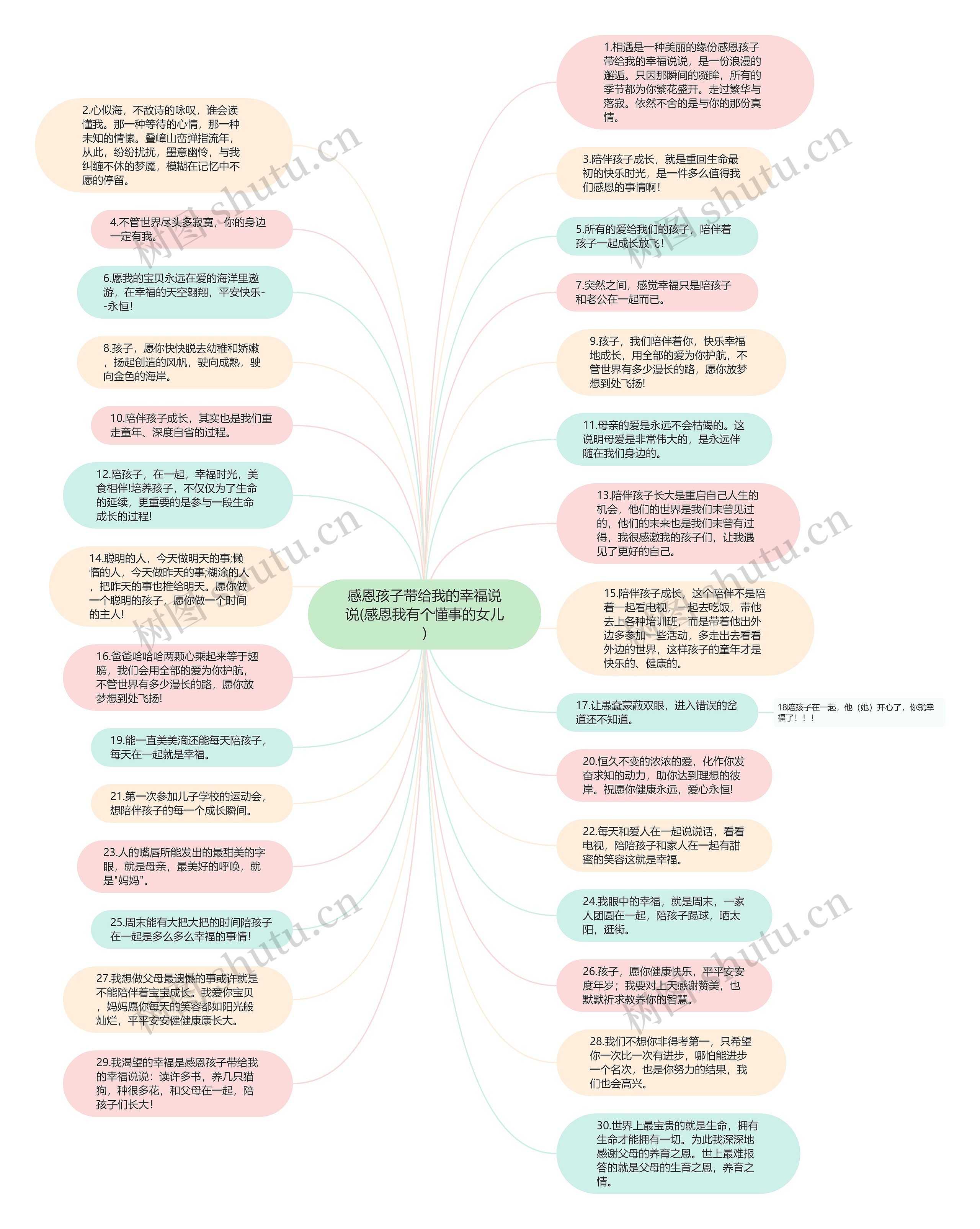 感恩孩子带给我的幸福说说(感恩我有个懂事的女儿)思维导图