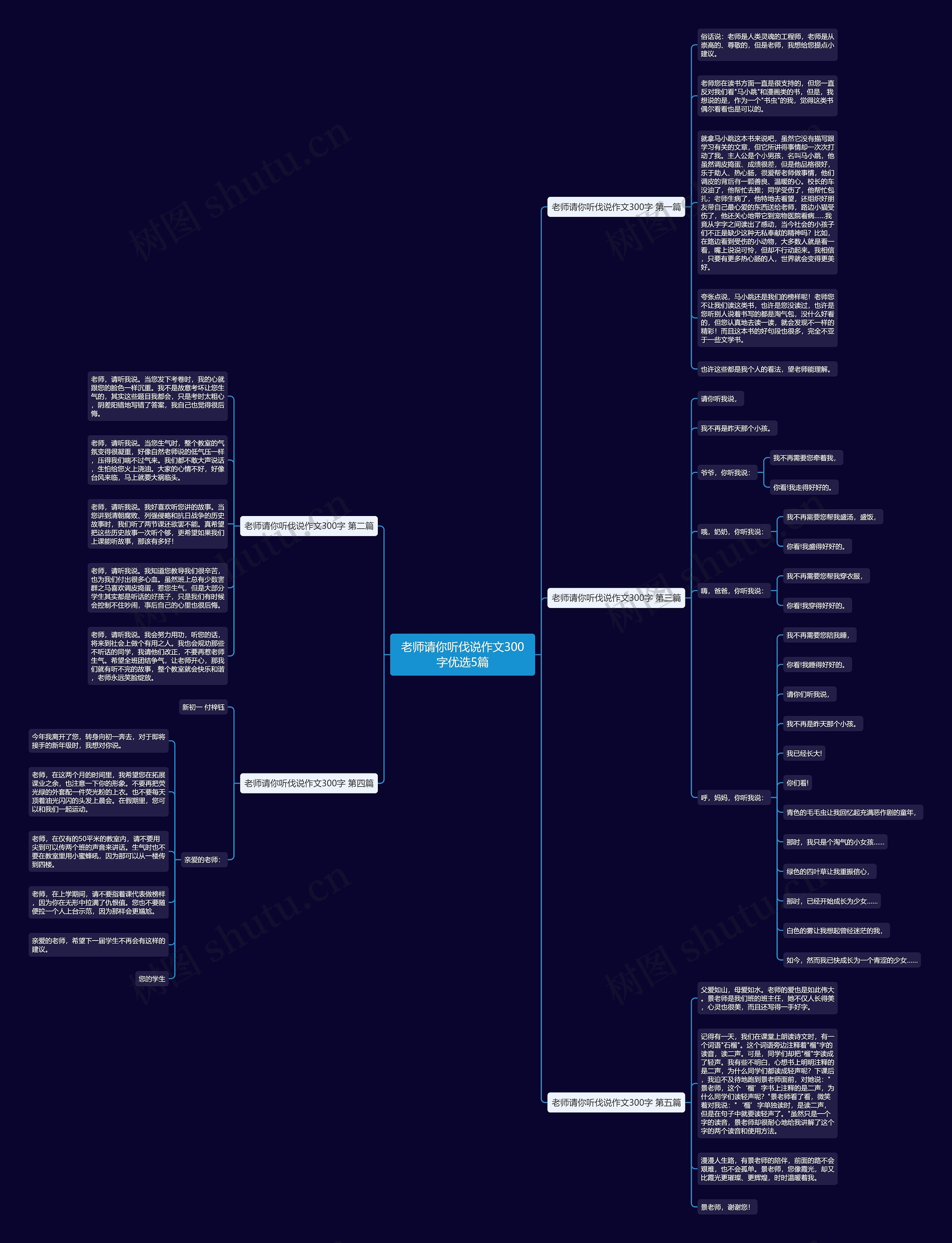 老师请你听伐说作文300字优选5篇思维导图