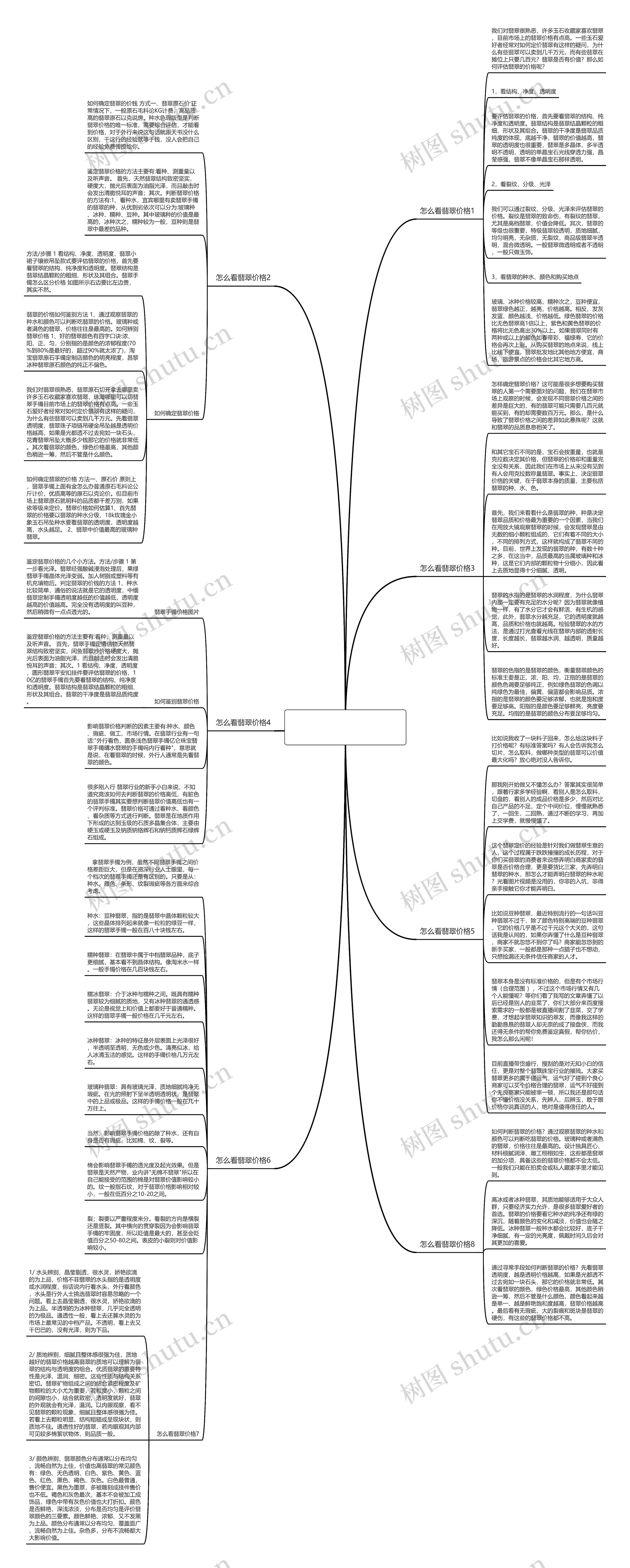 怎么看翡翠价格，行业人教你怎么看思维导图