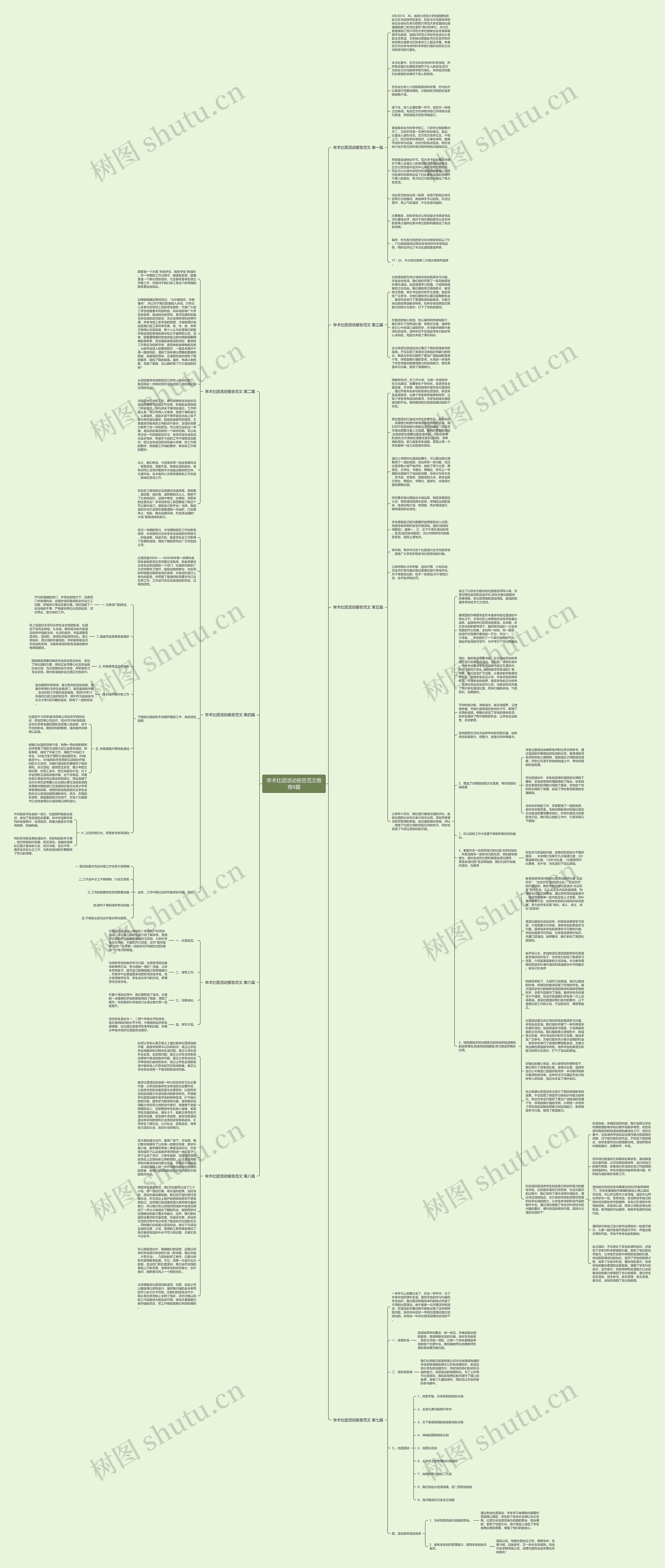 学术社团活动报告范文推荐8篇思维导图