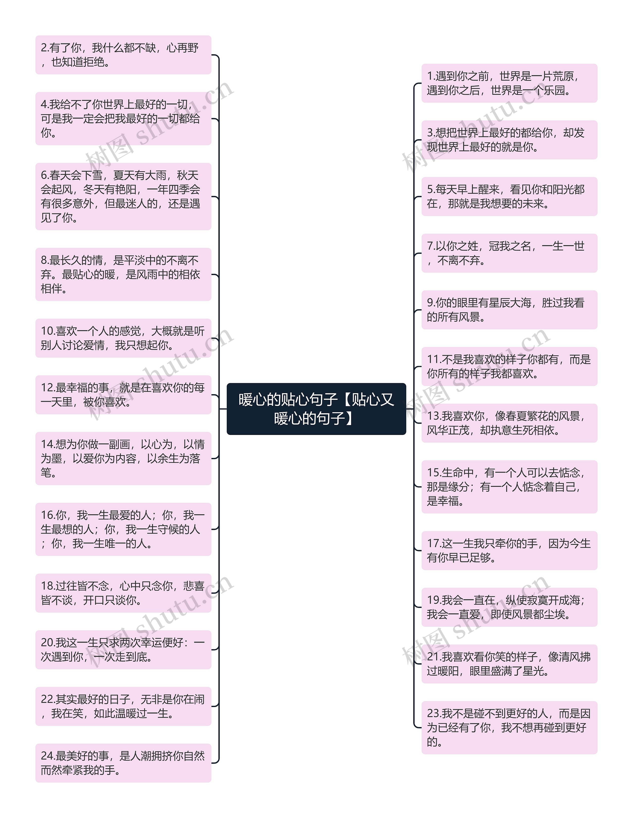 暖心的贴心句子【贴心又暖心的句子】思维导图