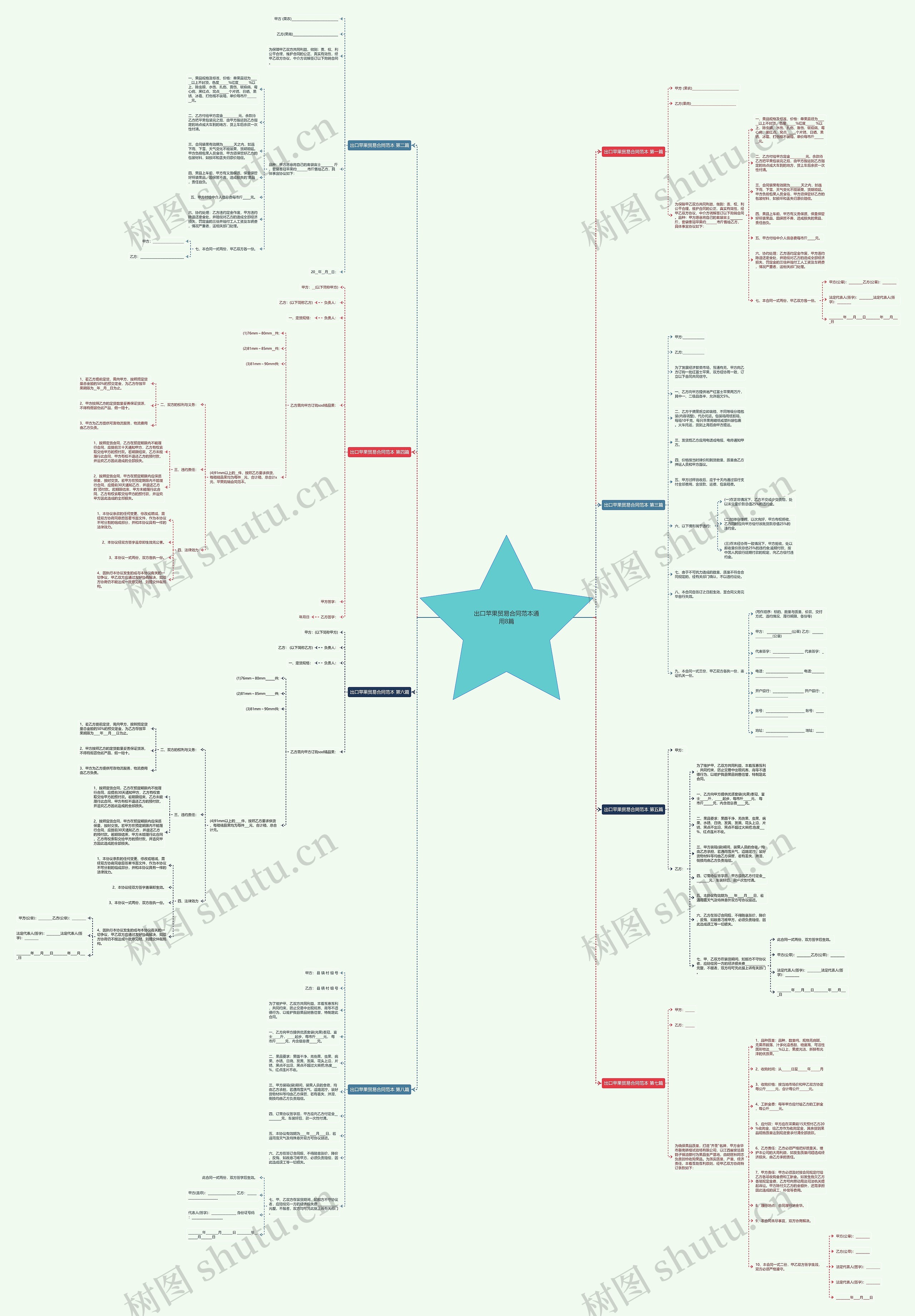 出口苹果贸易合同范本通用8篇思维导图