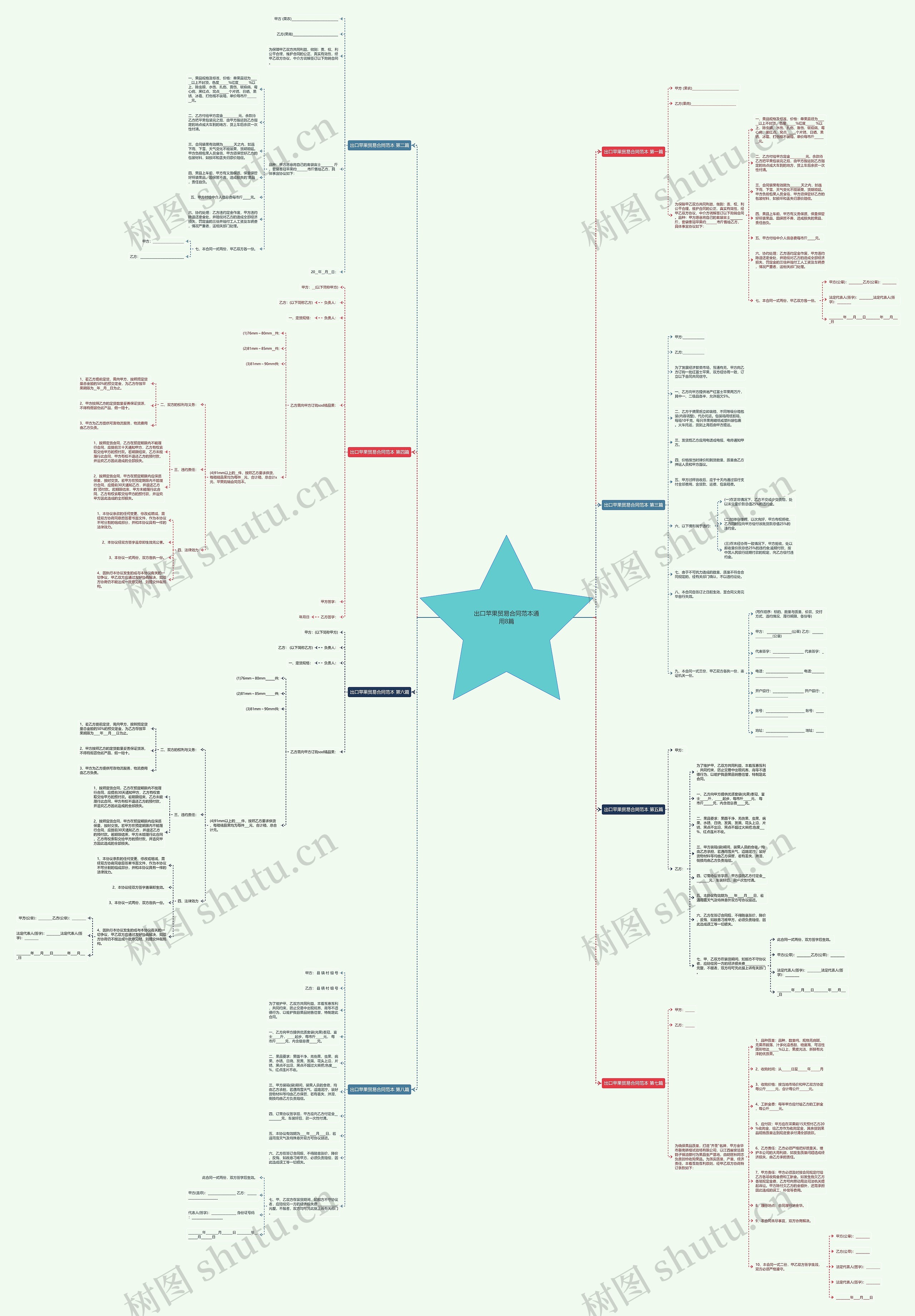 出口苹果贸易合同范本通用8篇 出口苹果贸易合同范本通用8篇