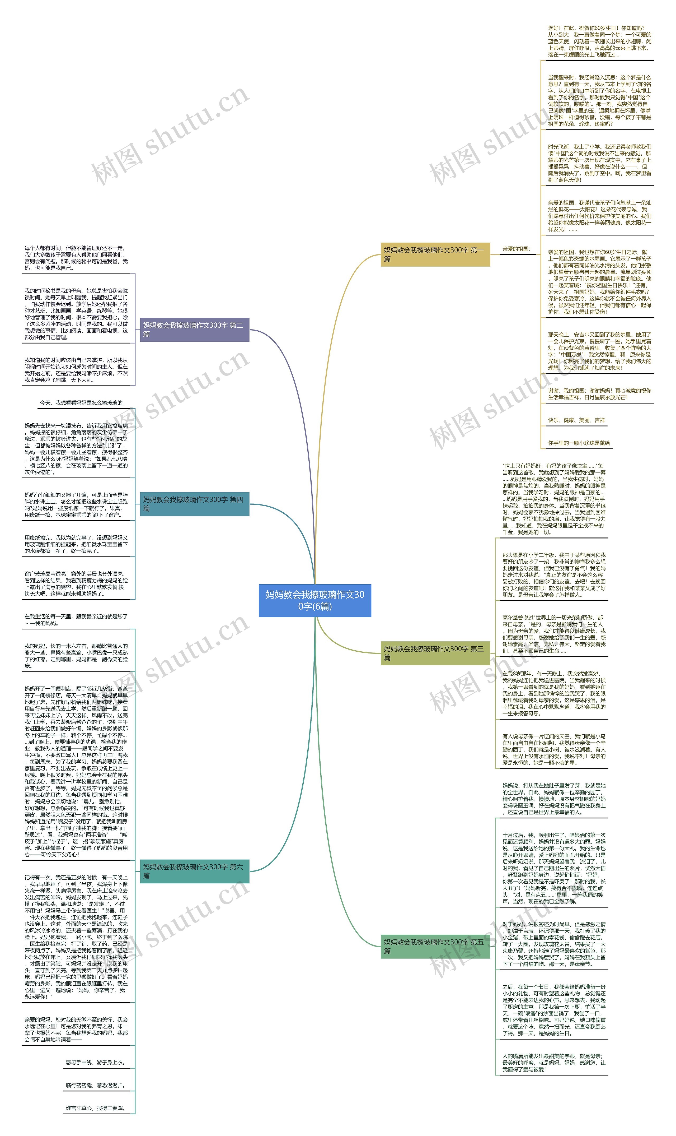 妈妈教会我擦玻璃作文300字(6篇)思维导图