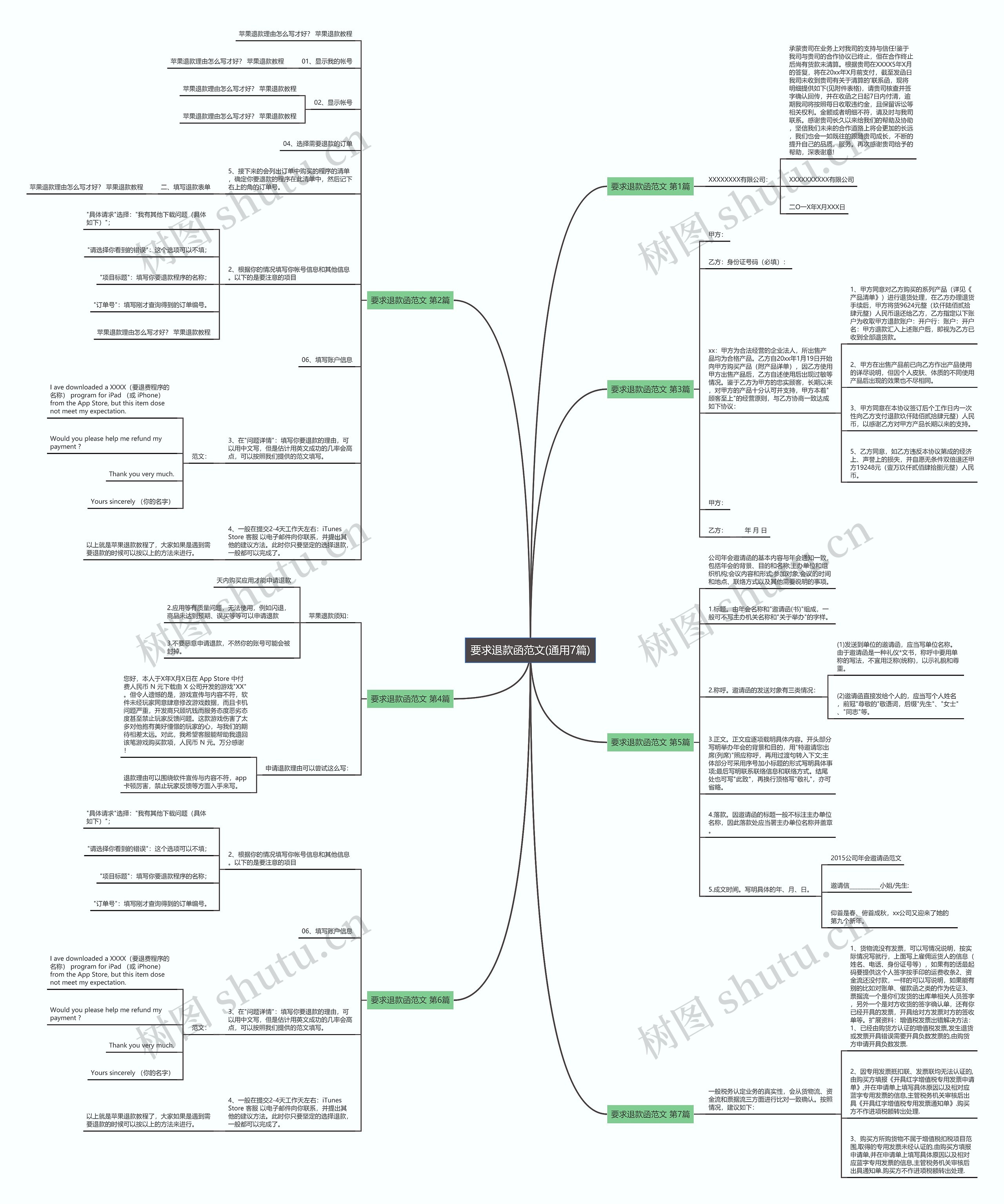 要求退款函范文(通用7篇)思维导图